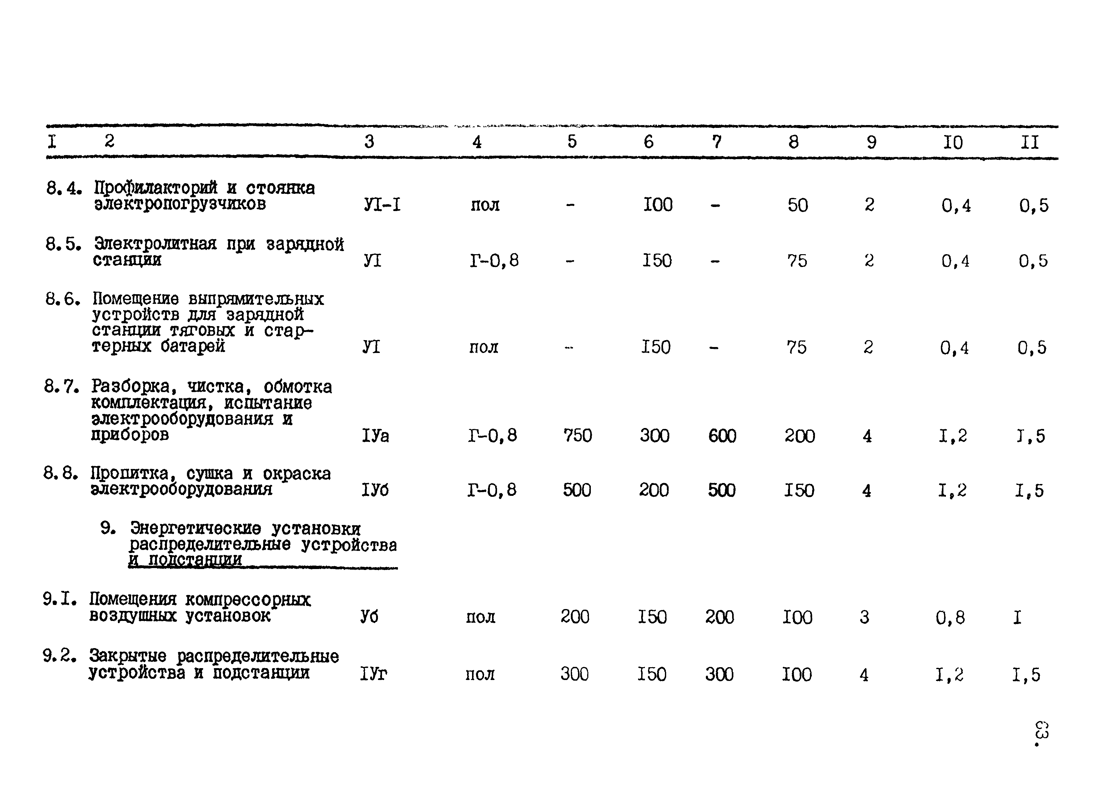 ВСТП 6.02-92