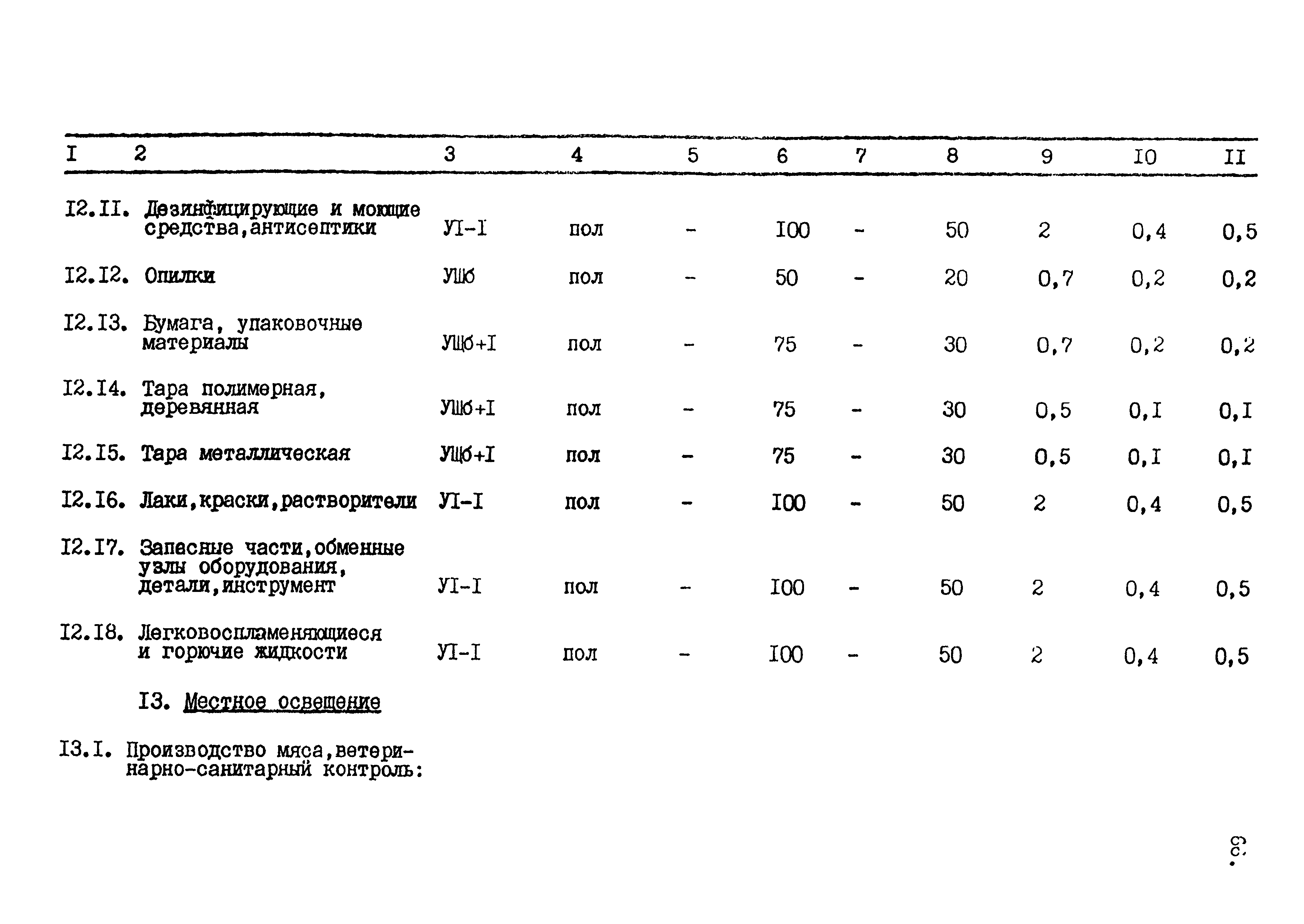 ВСТП 6.02-92