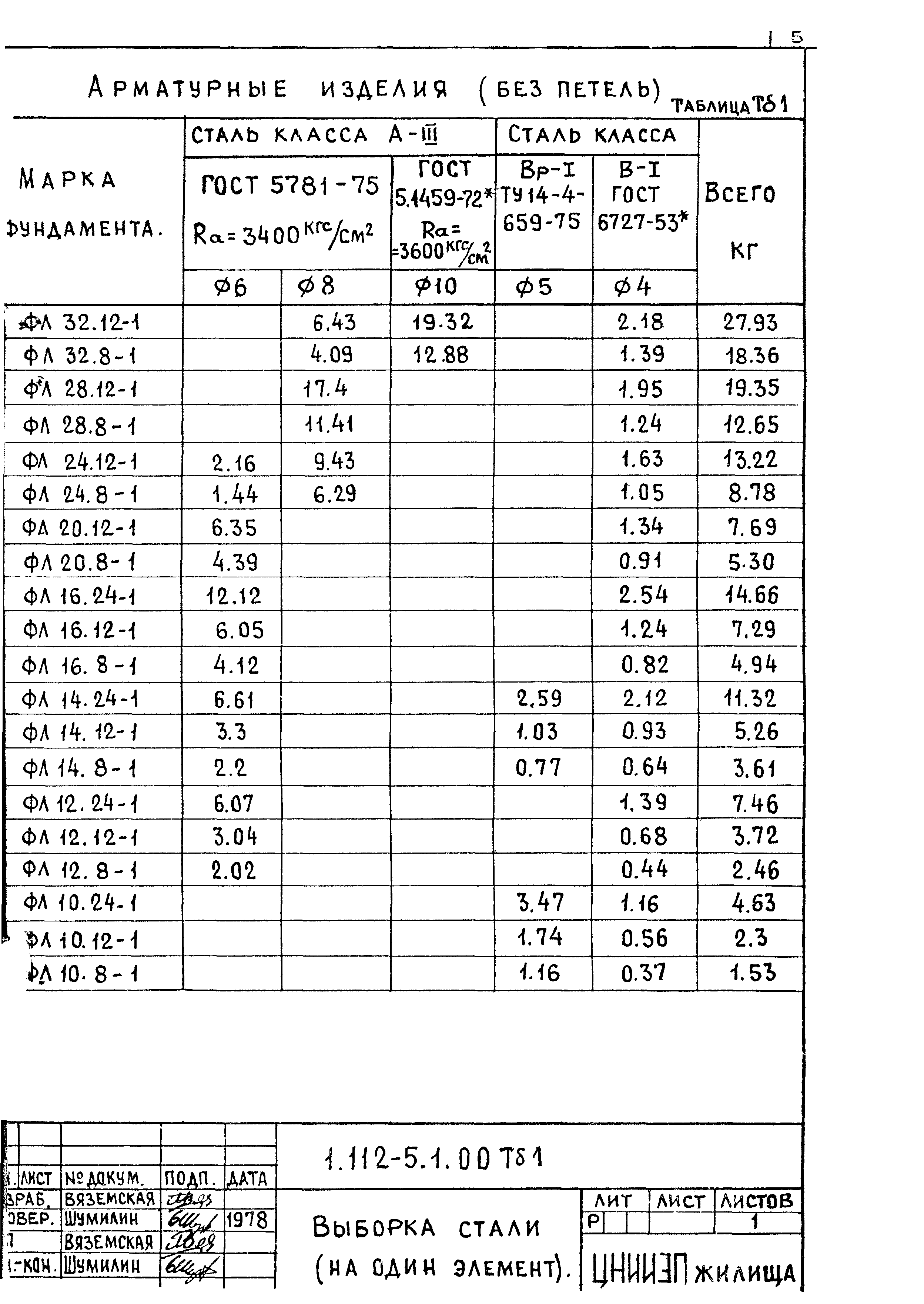 Серия 1.112-5