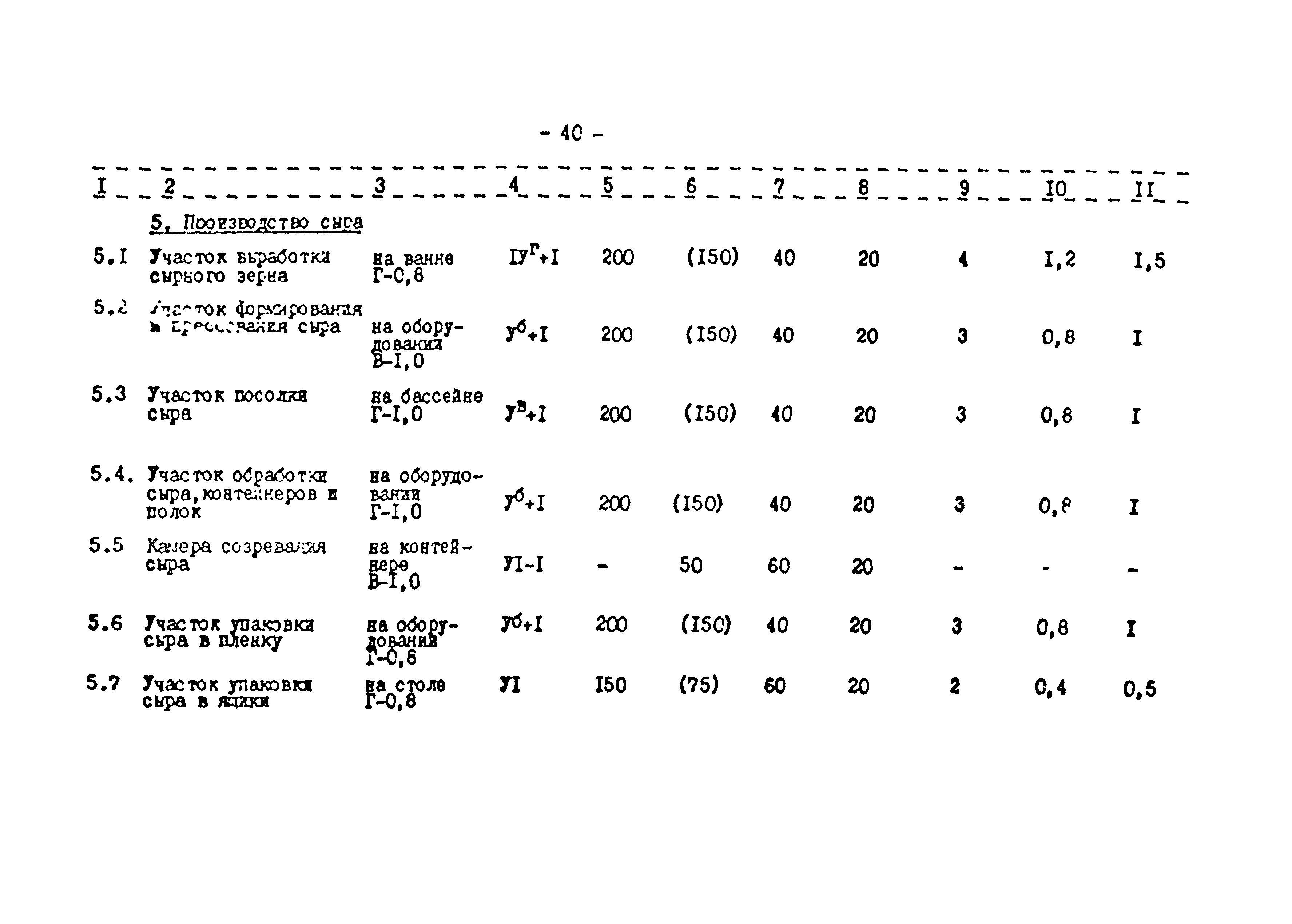 ВСТП 6.01-92