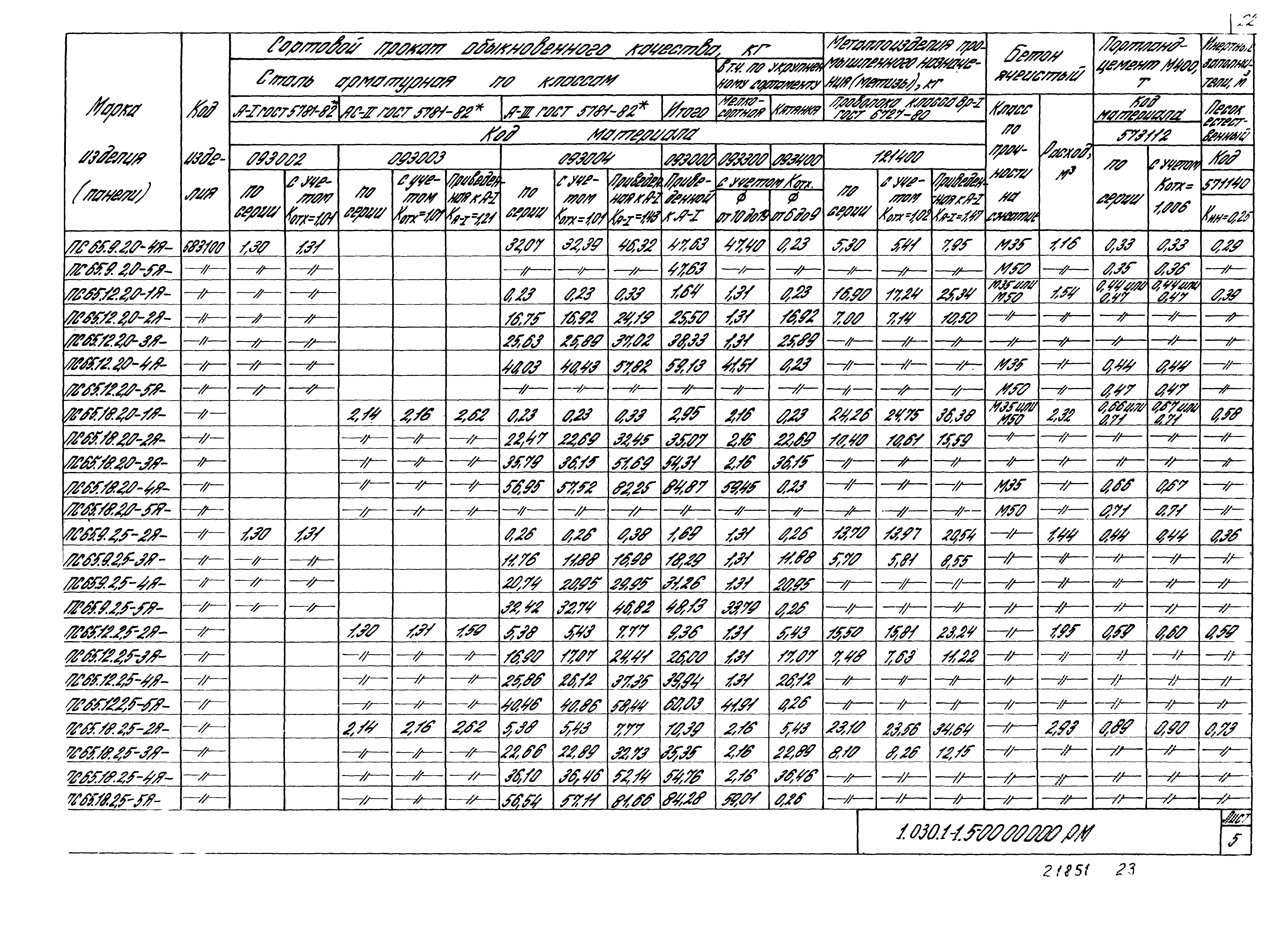 Серия 1.030.1-1