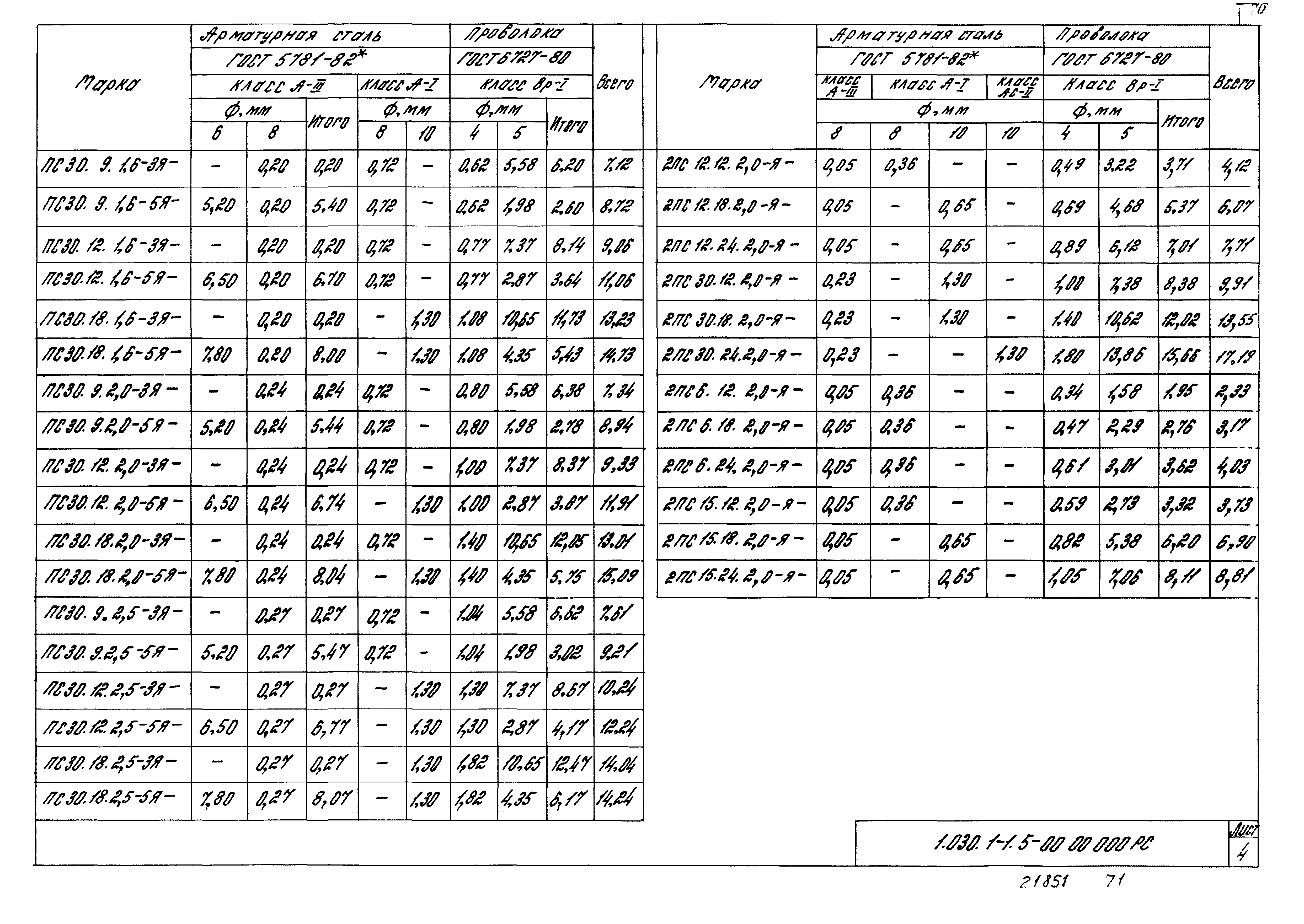 Серия 1.030.1-1