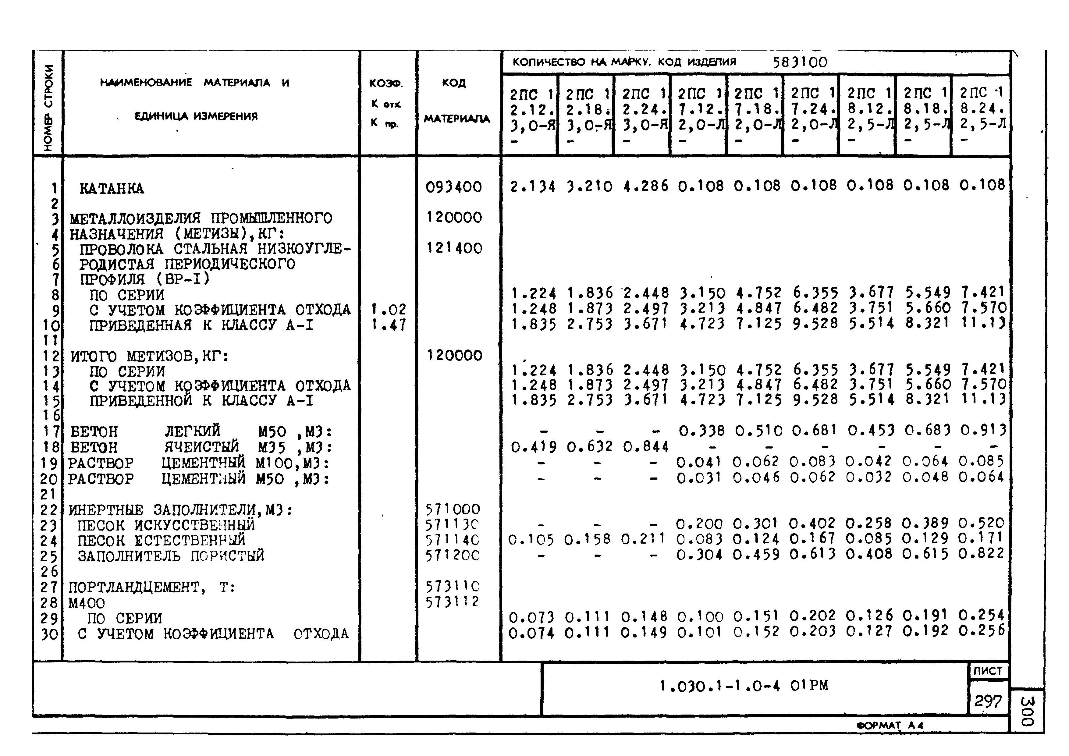 Серия 1.030.1-1