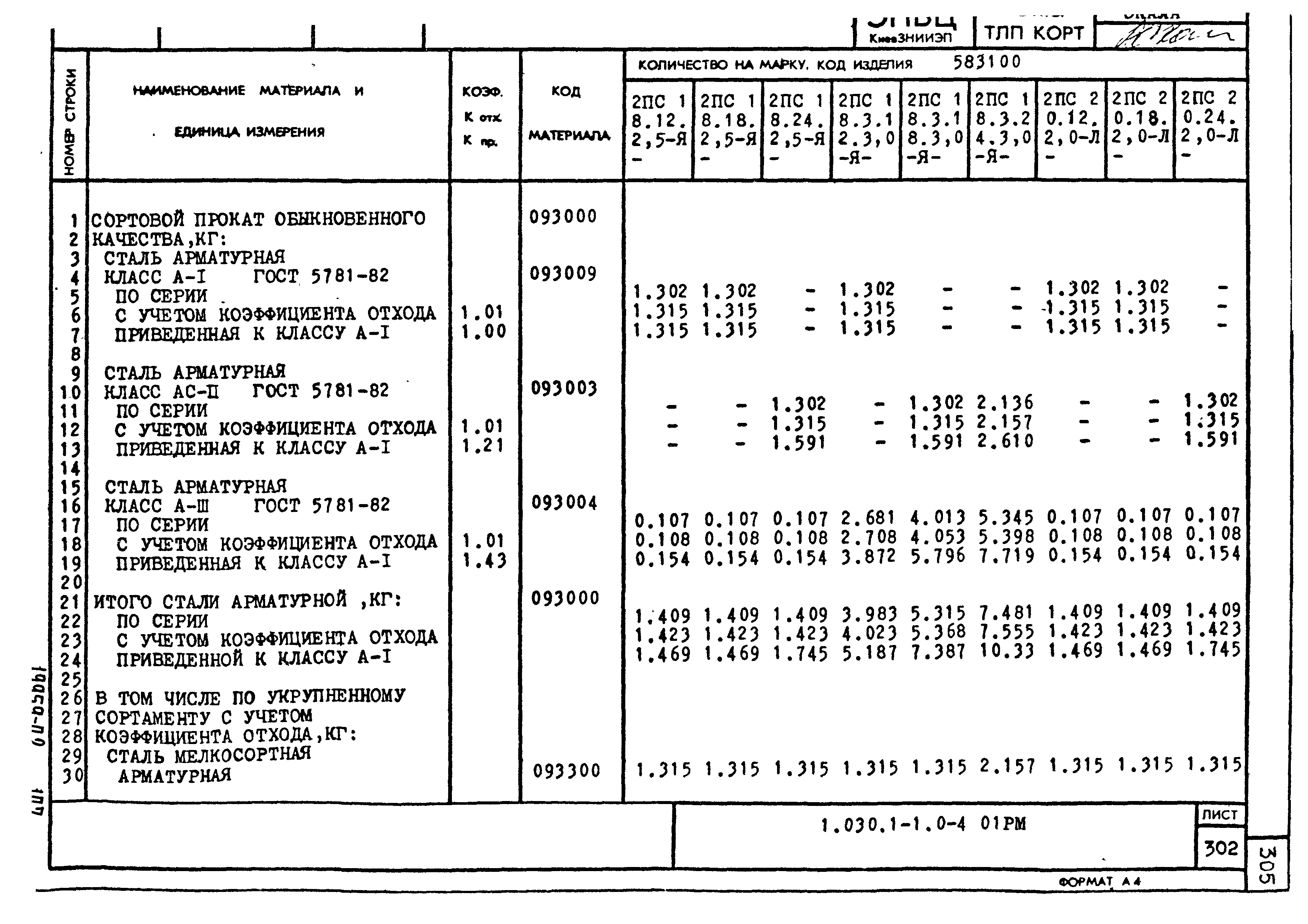 Серия 1.030.1-1