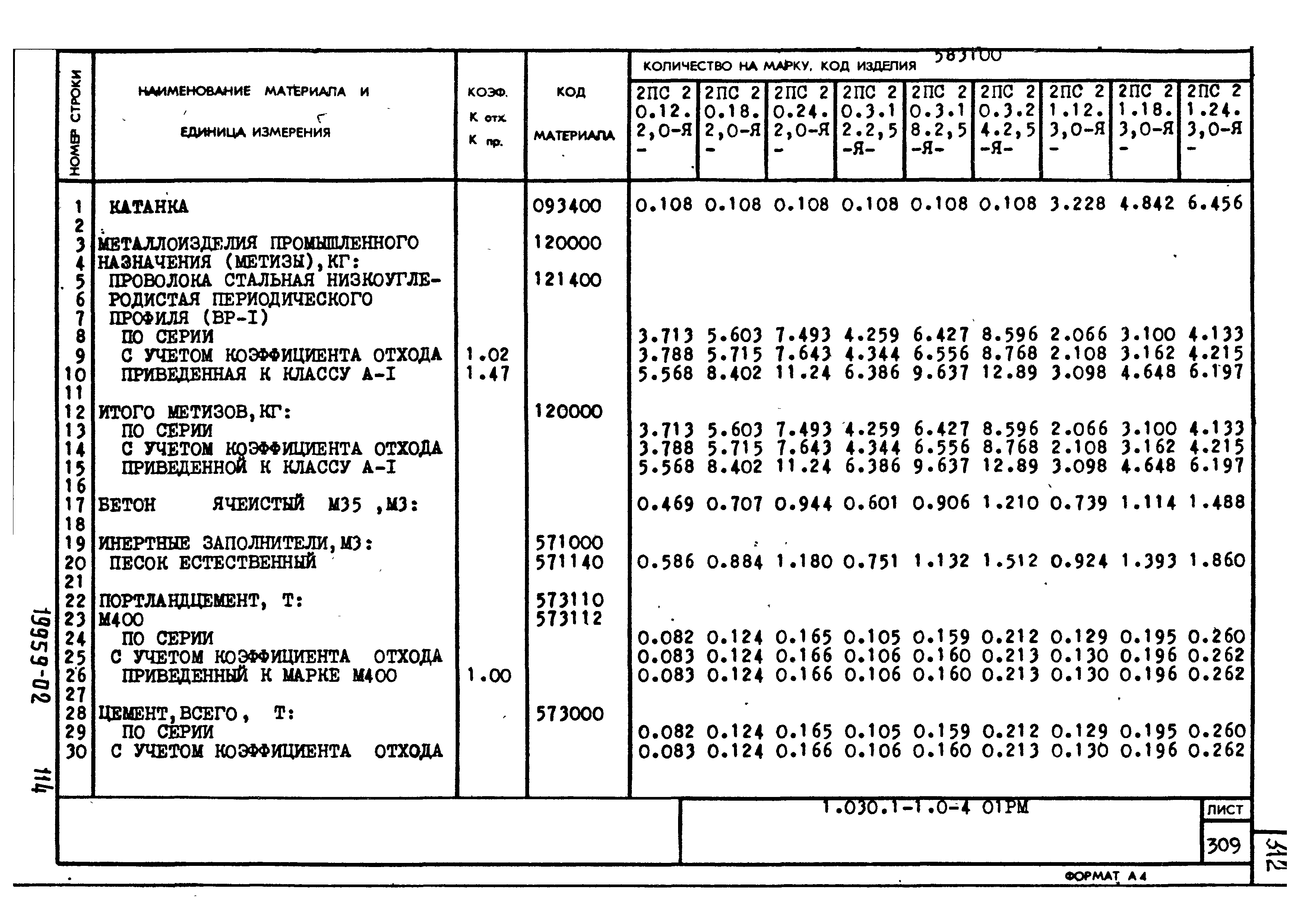 Серия 1.030.1-1