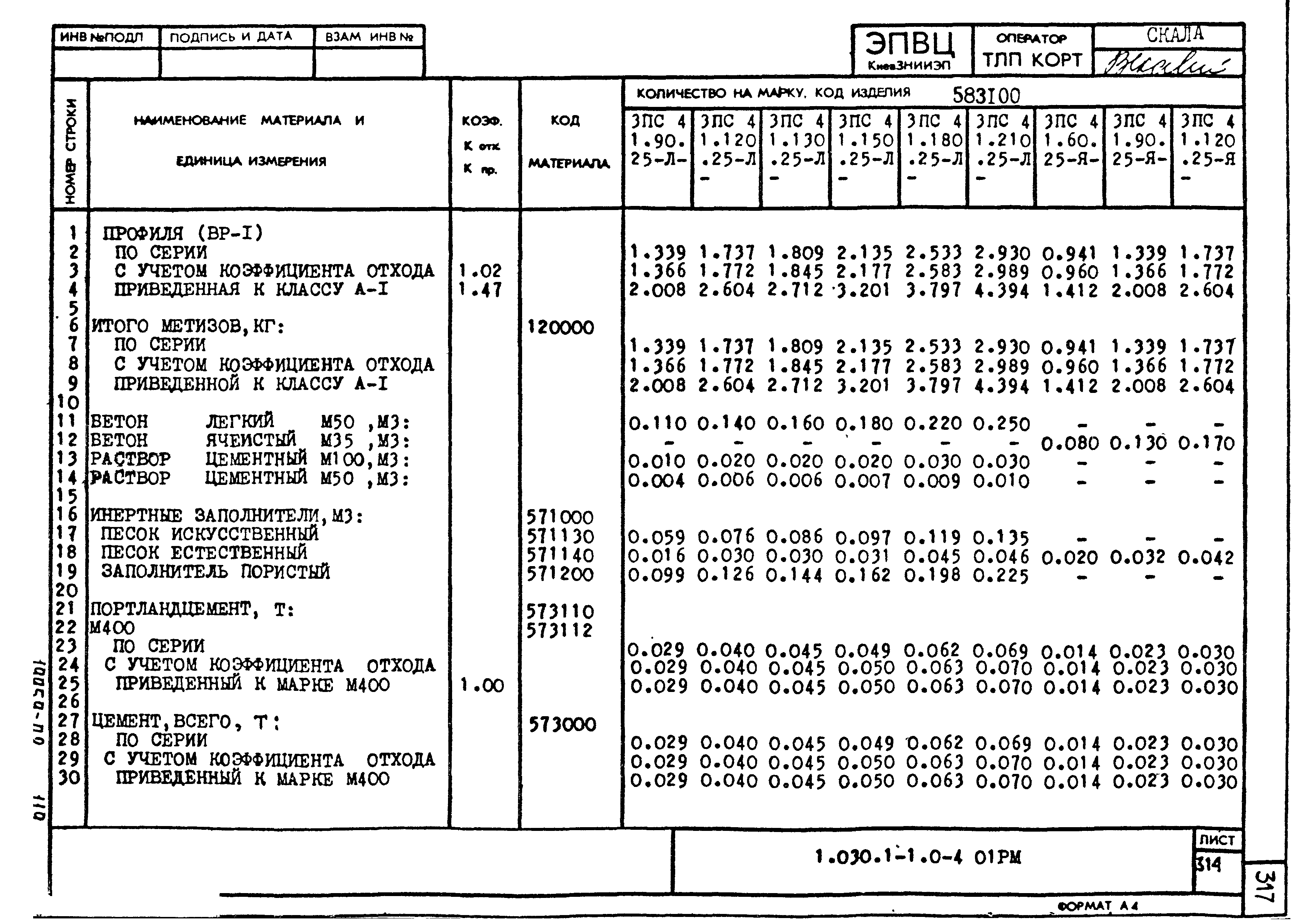 Серия 1.030.1-1