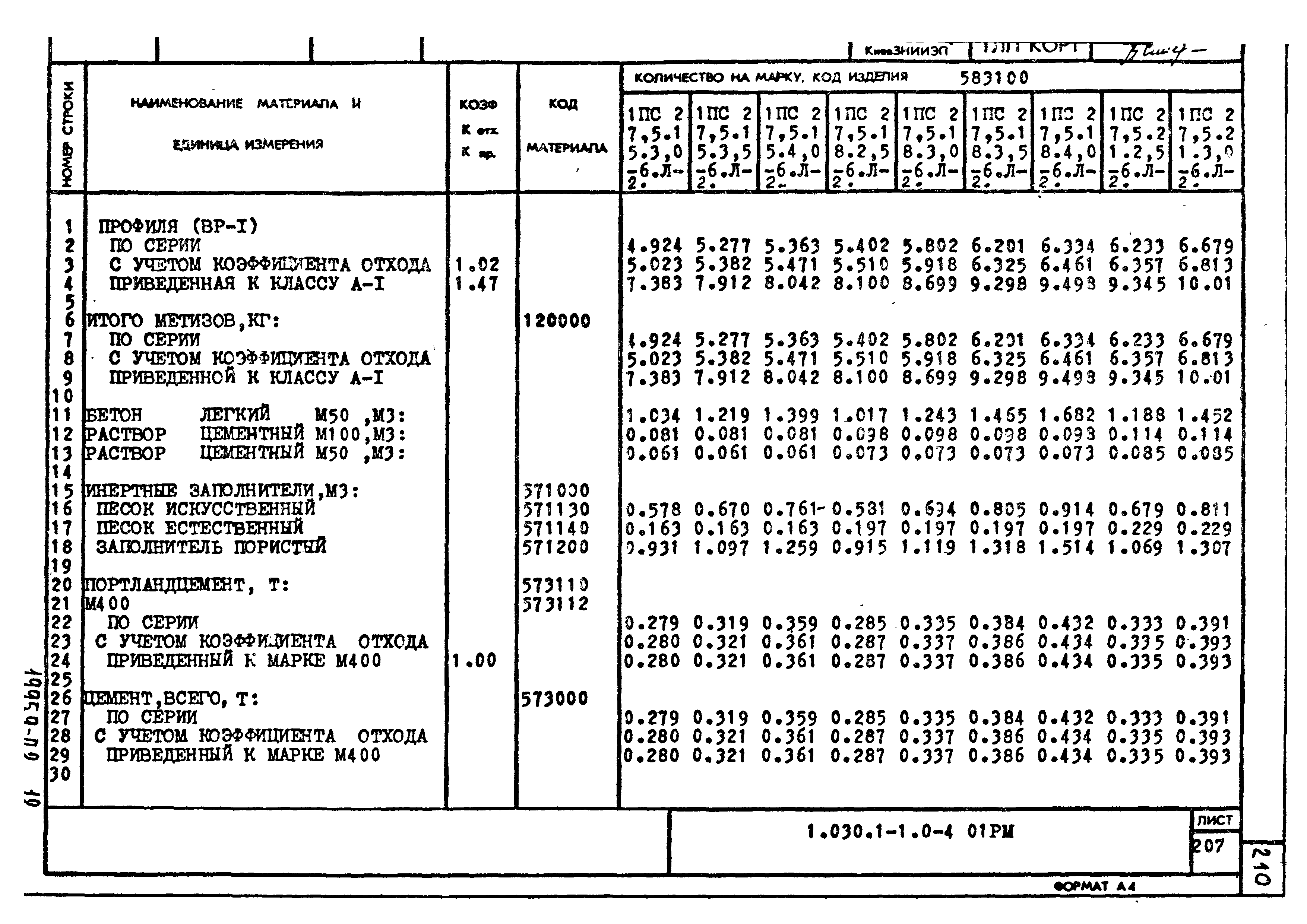 Серия 1.030.1-1