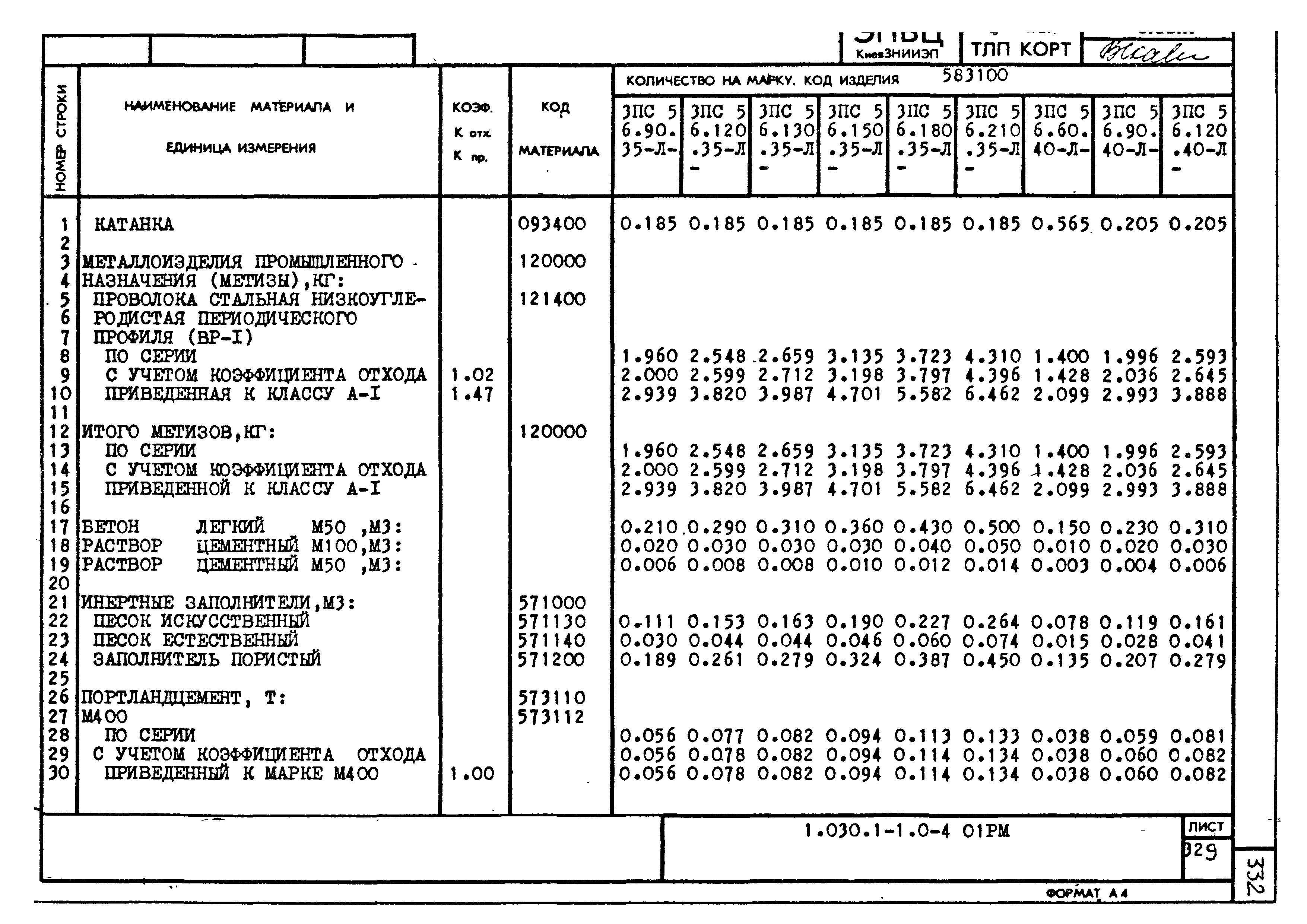 Серия 1.030.1-1