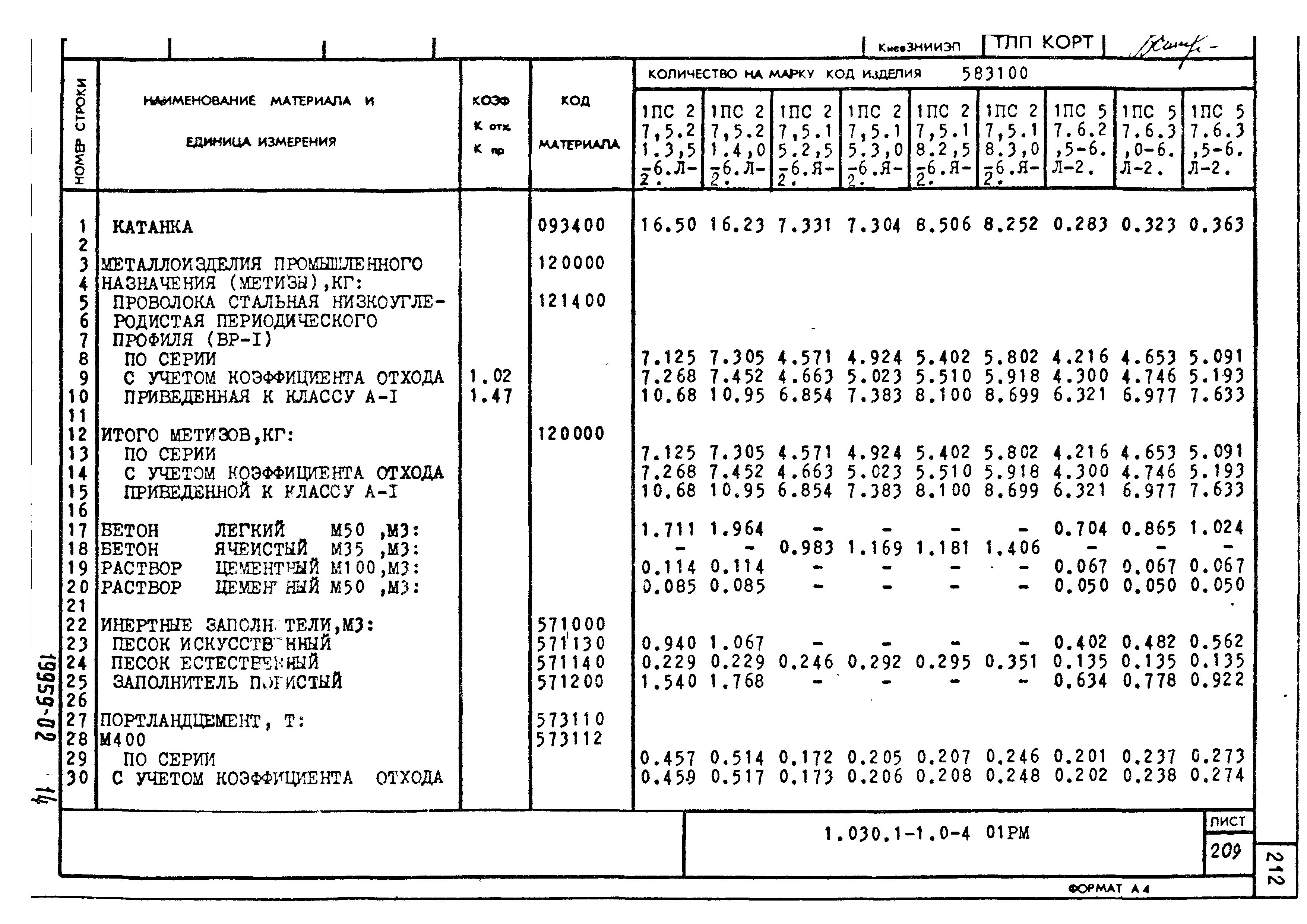 Серия 1.030.1-1