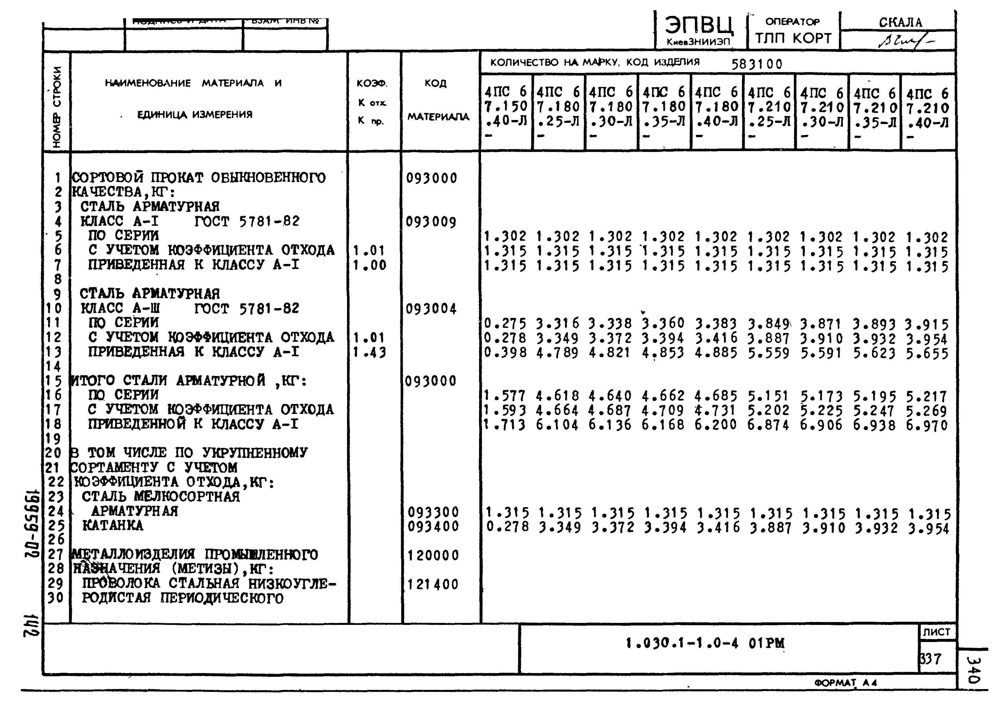 Серия 1.030.1-1