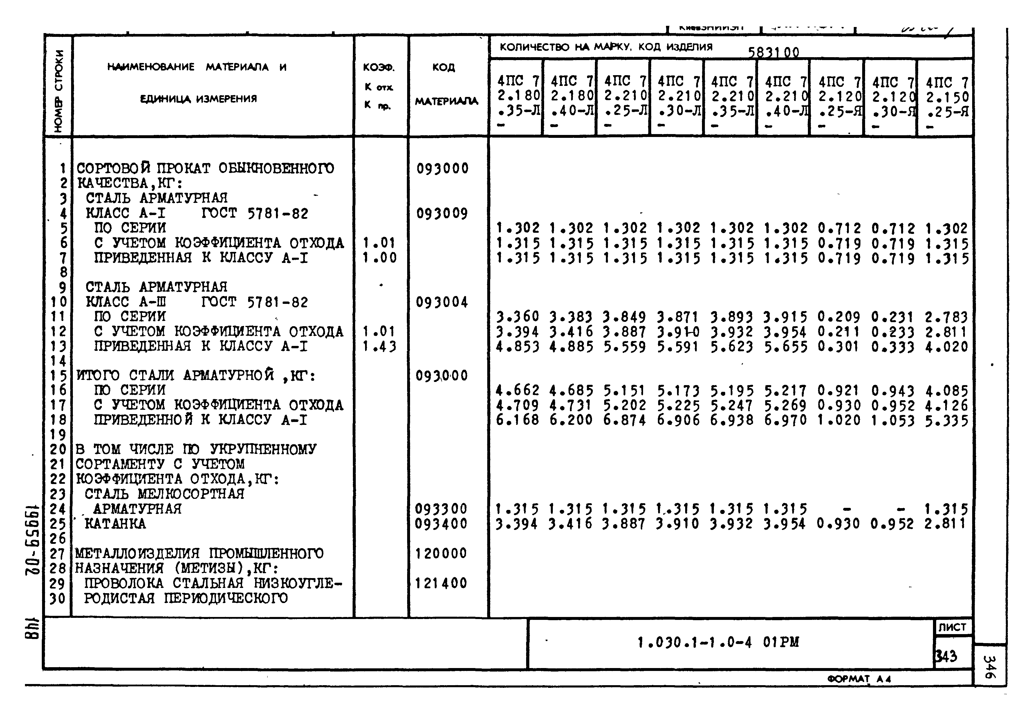 Серия 1.030.1-1