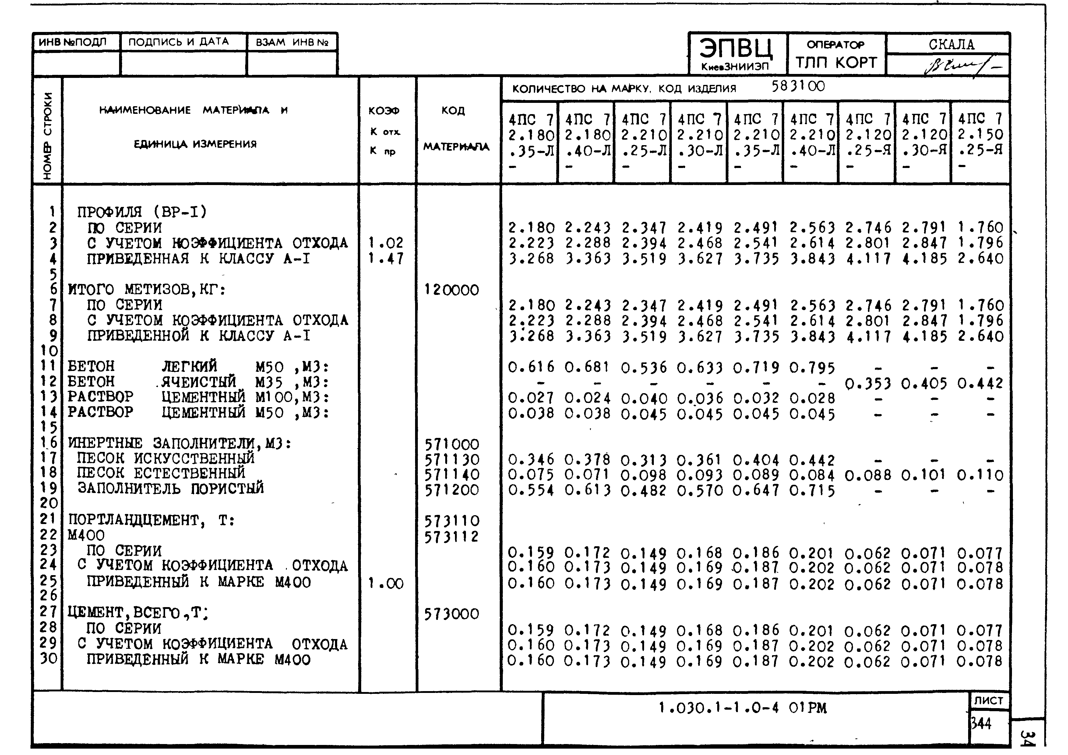 Серия 1.030.1-1