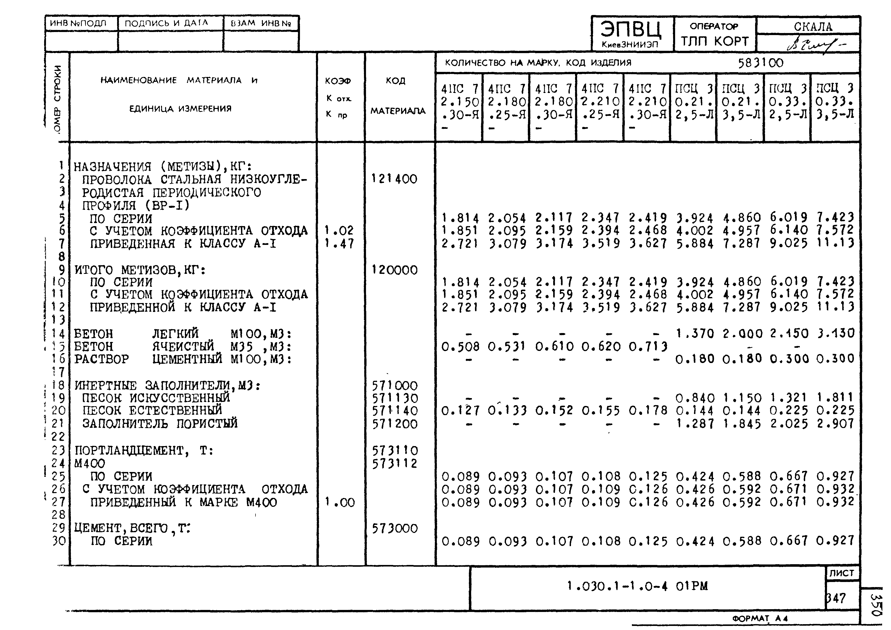 Серия 1.030.1-1