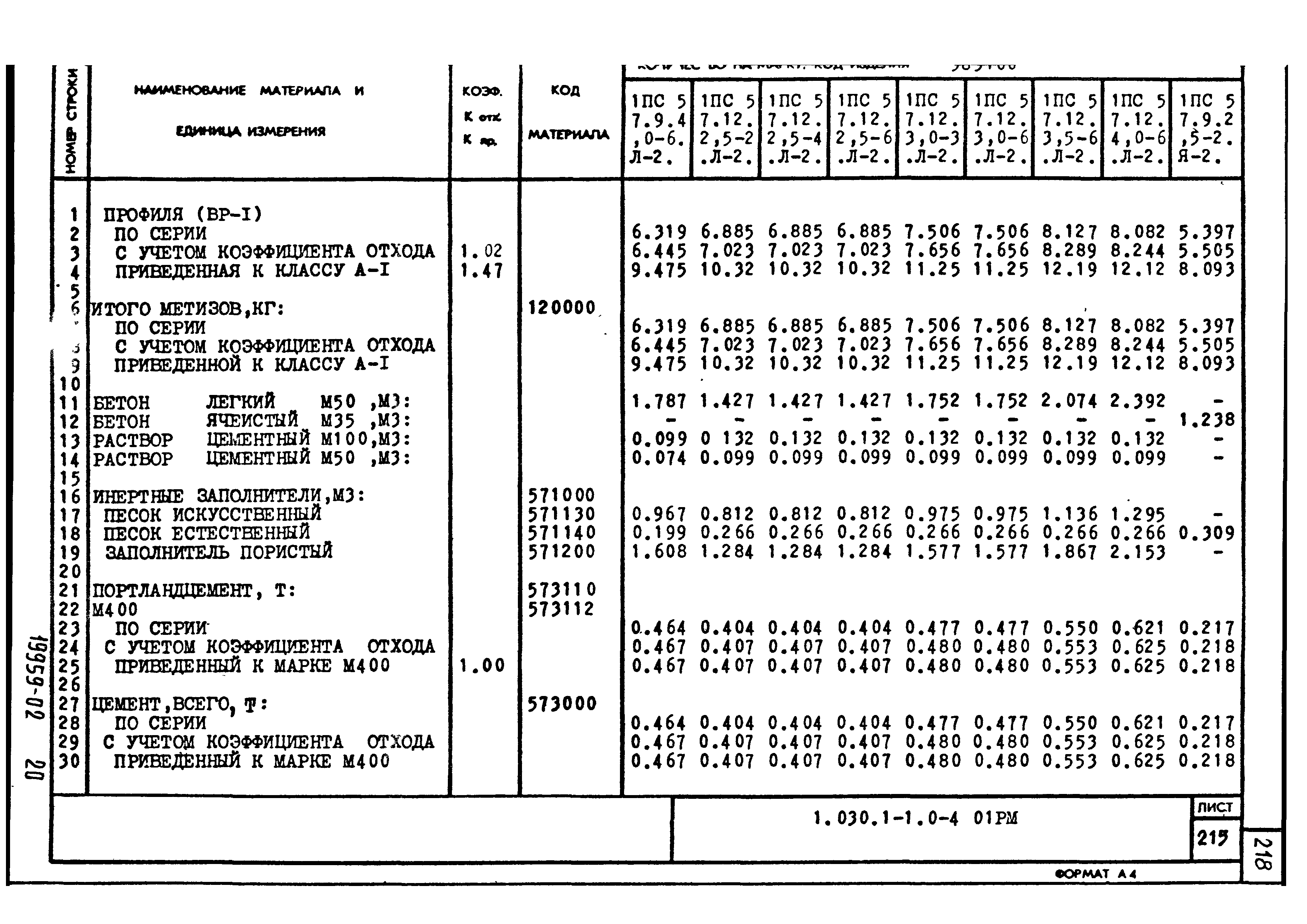 Серия 1.030.1-1