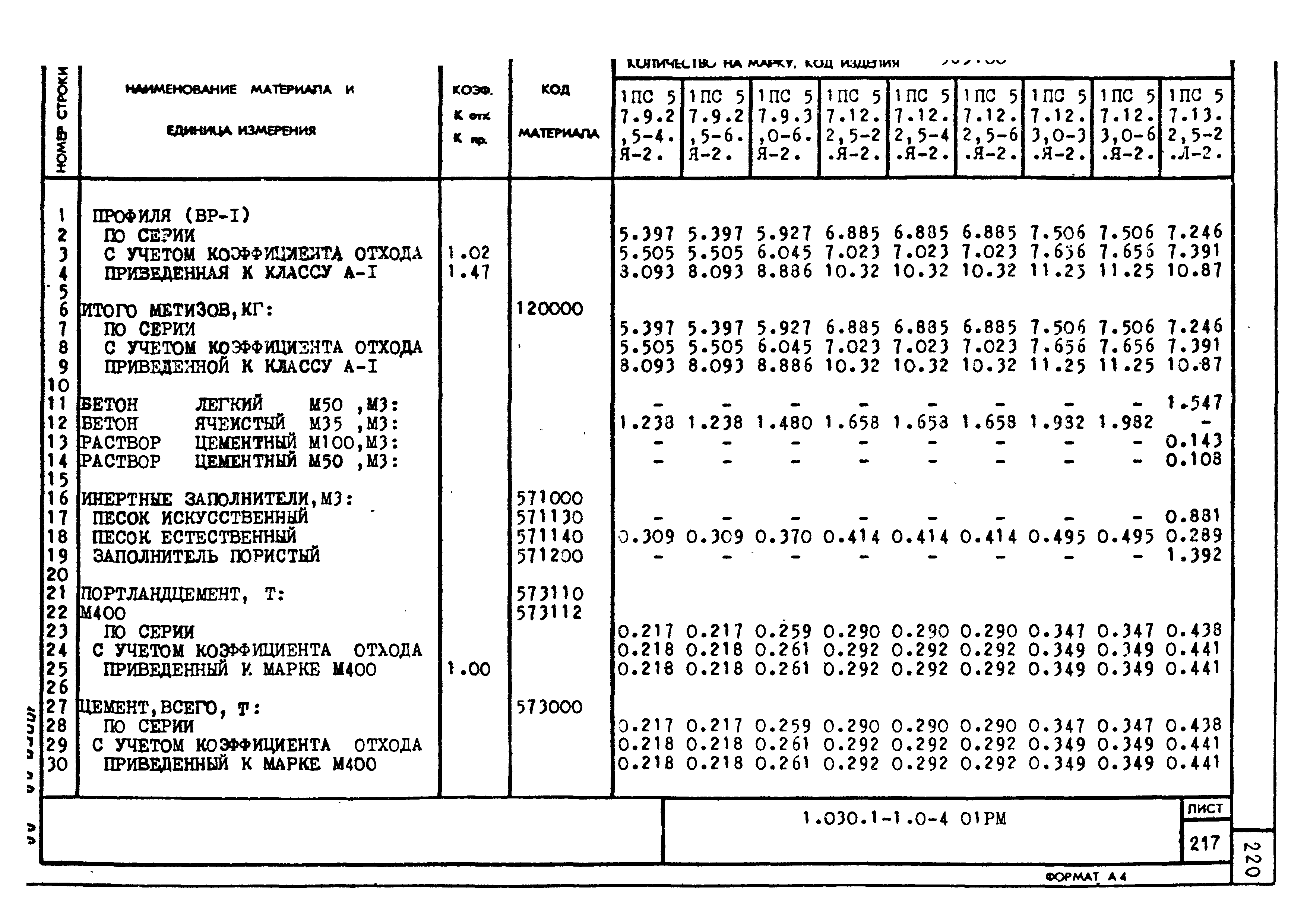 Серия 1.030.1-1