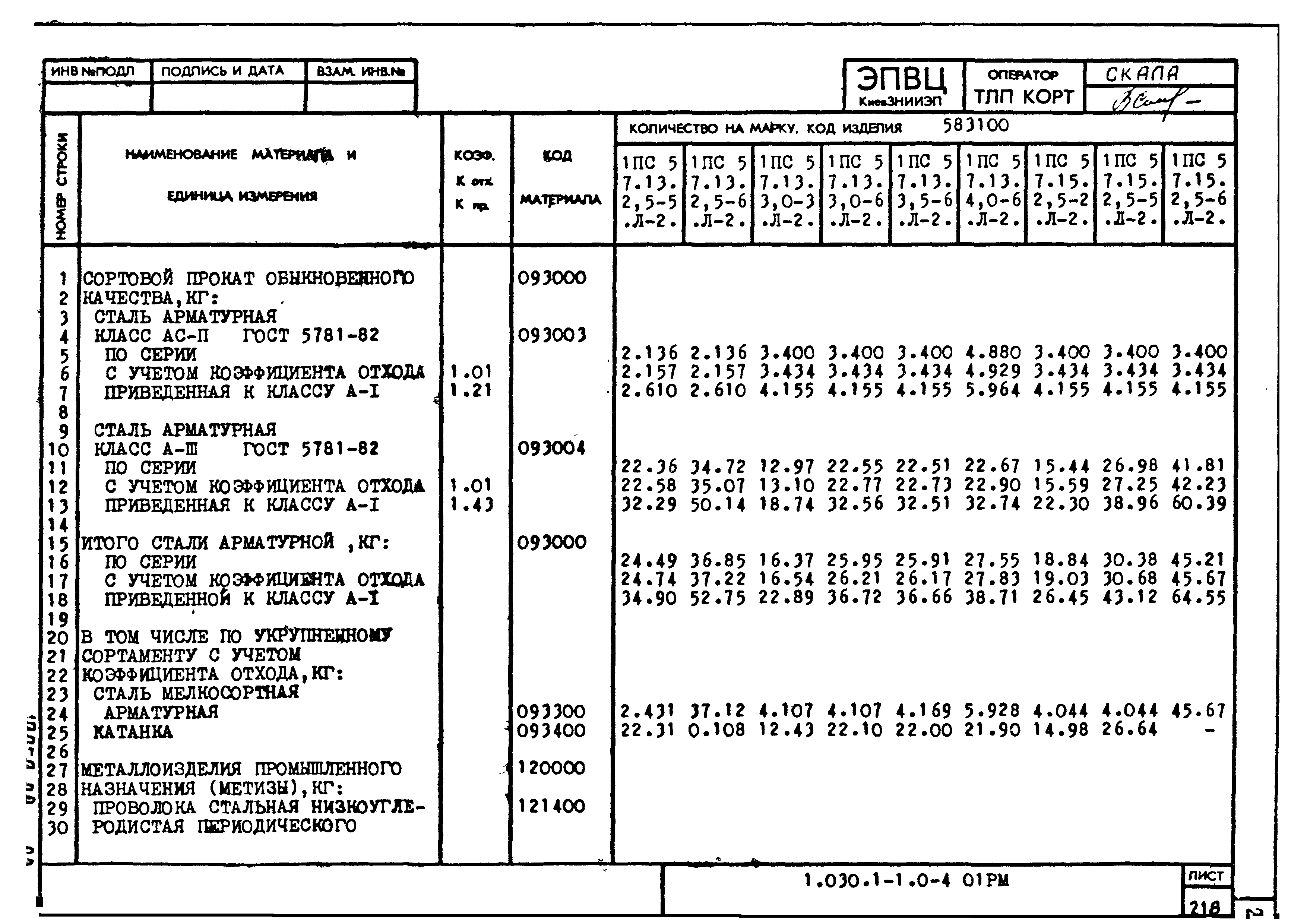 Серия 1.030.1-1