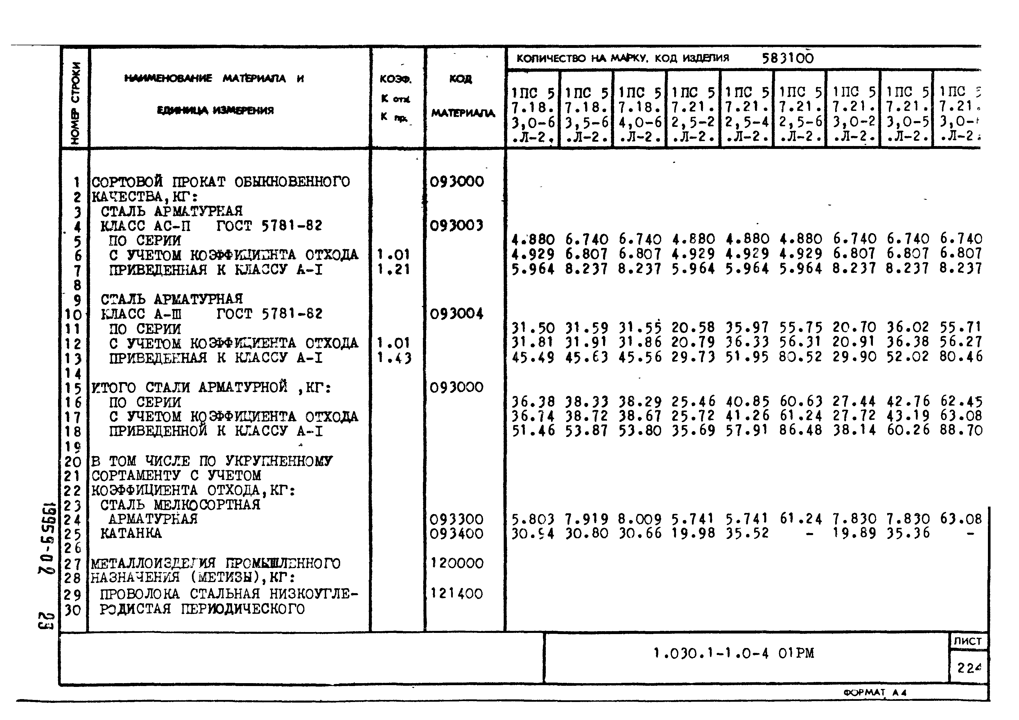 Серия 1.030.1-1