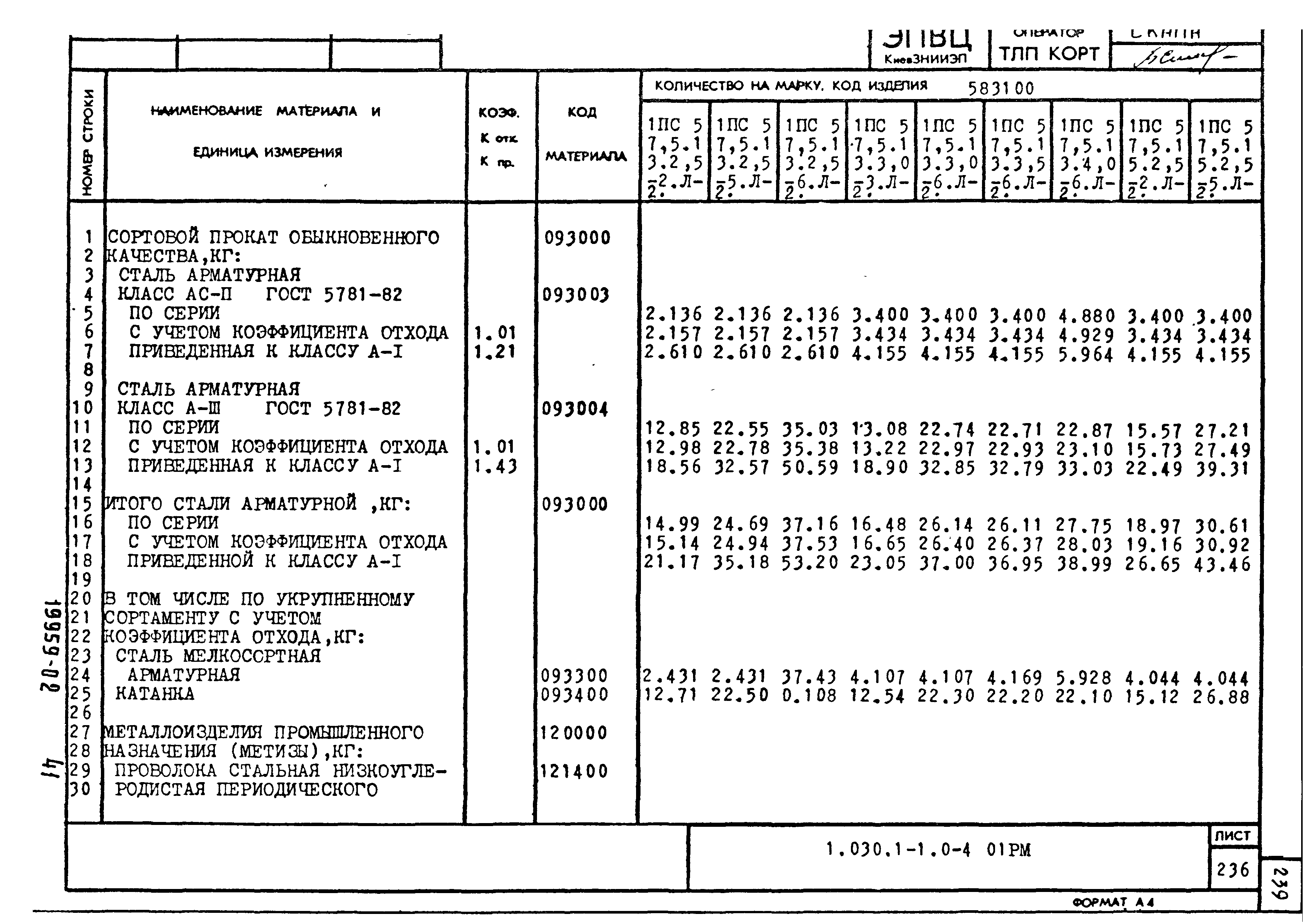 Серия 1.030.1-1