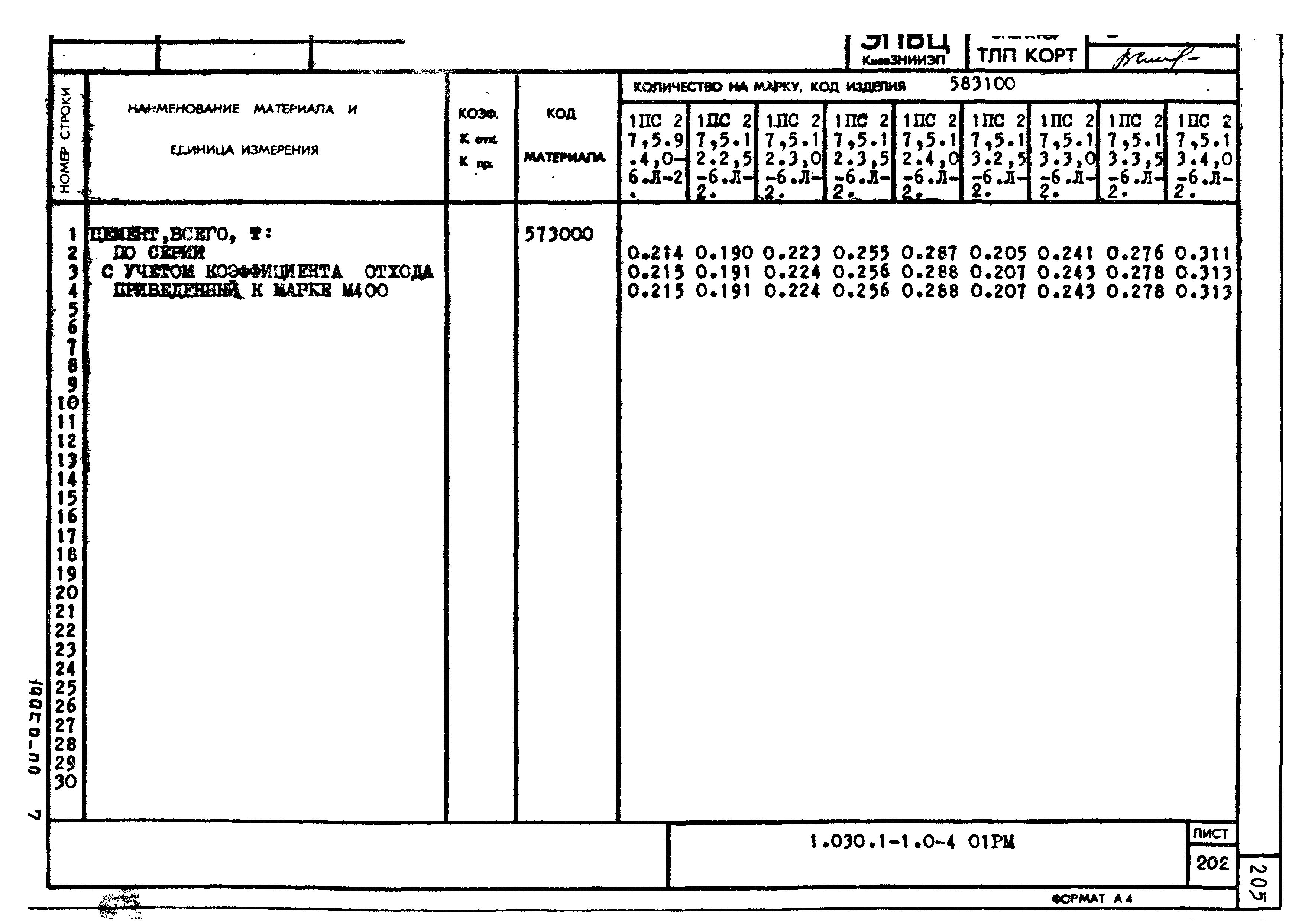 Серия 1.030.1-1