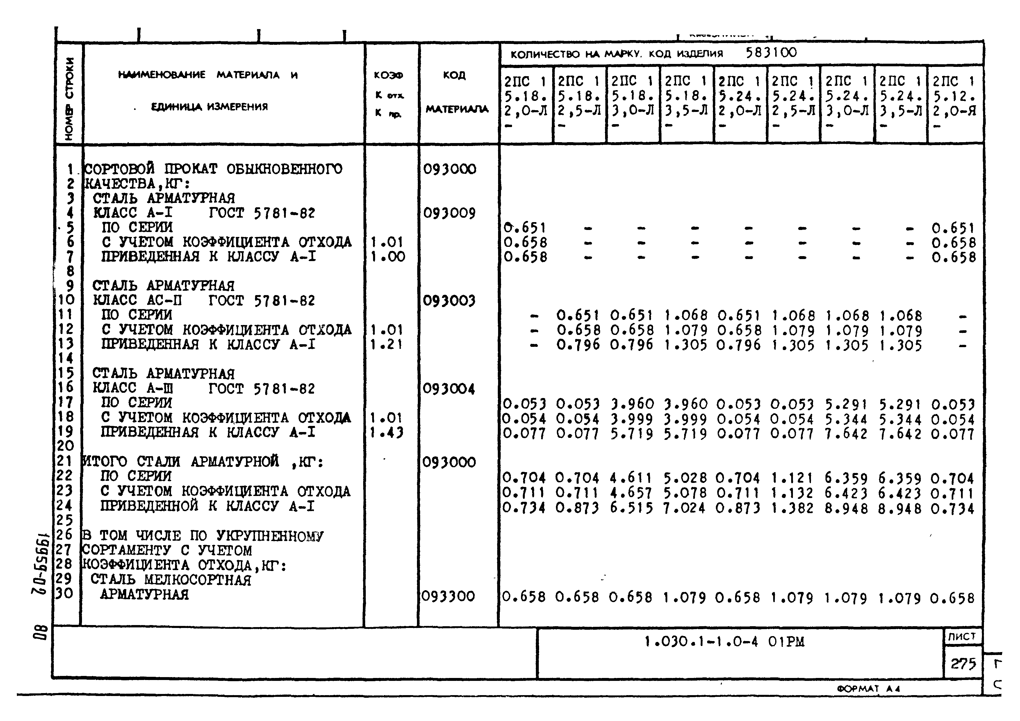 Серия 1.030.1-1