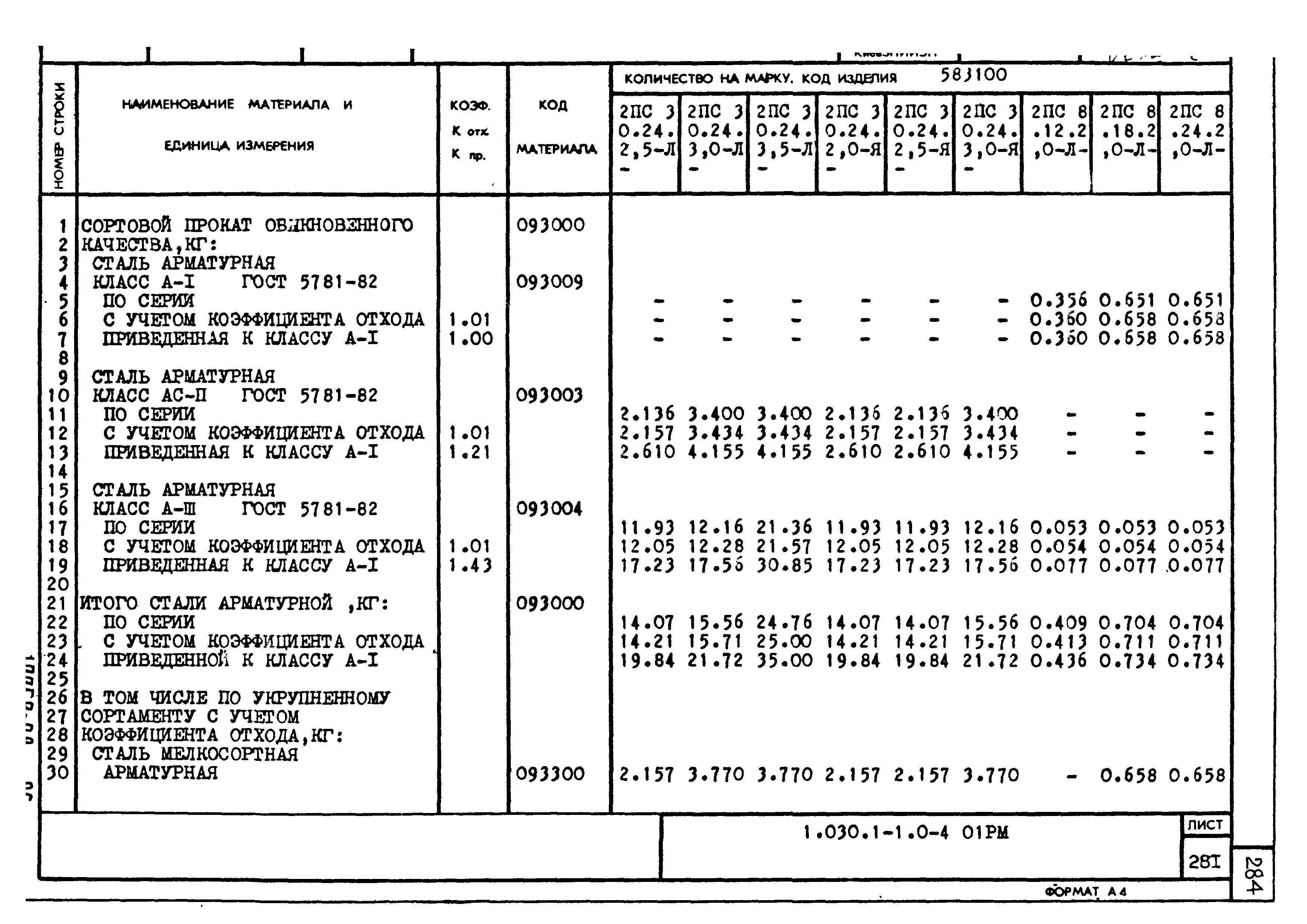 Серия 1.030.1-1