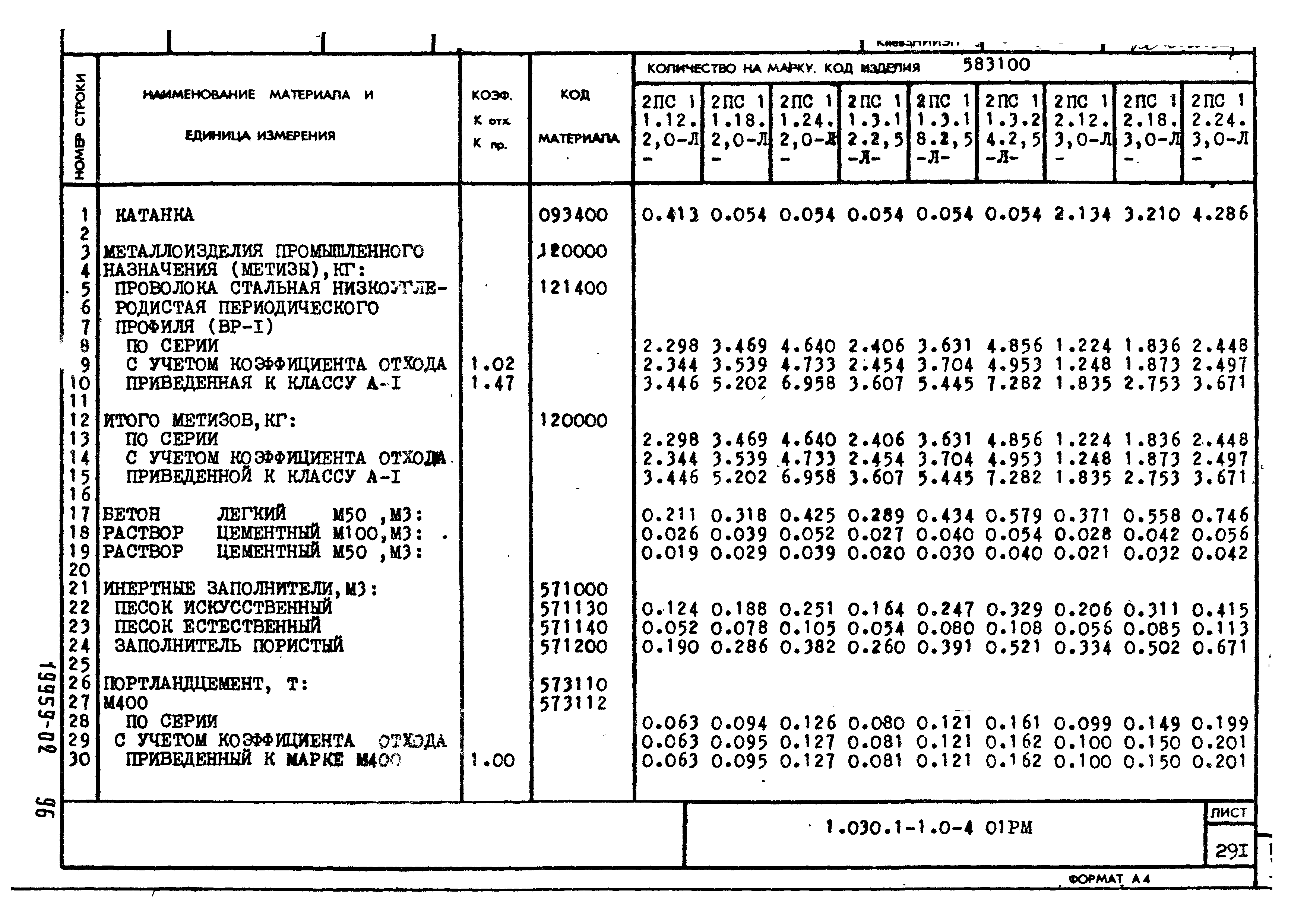 Серия 1.030.1-1