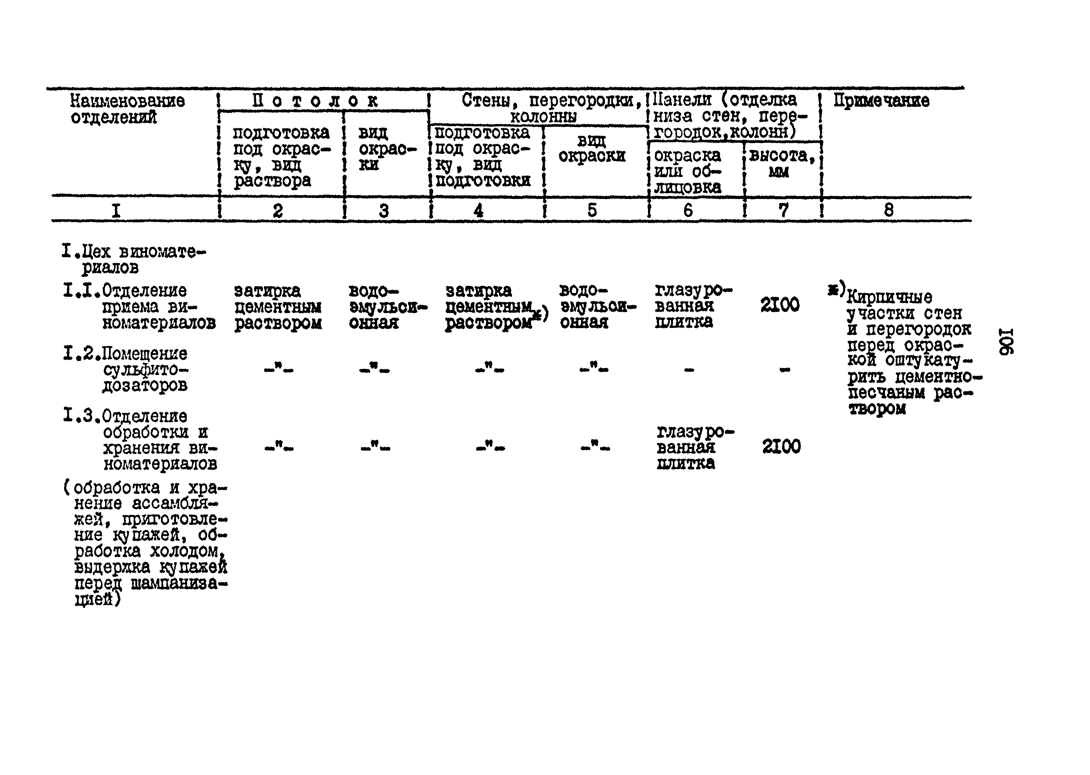 ВНТП 26-94