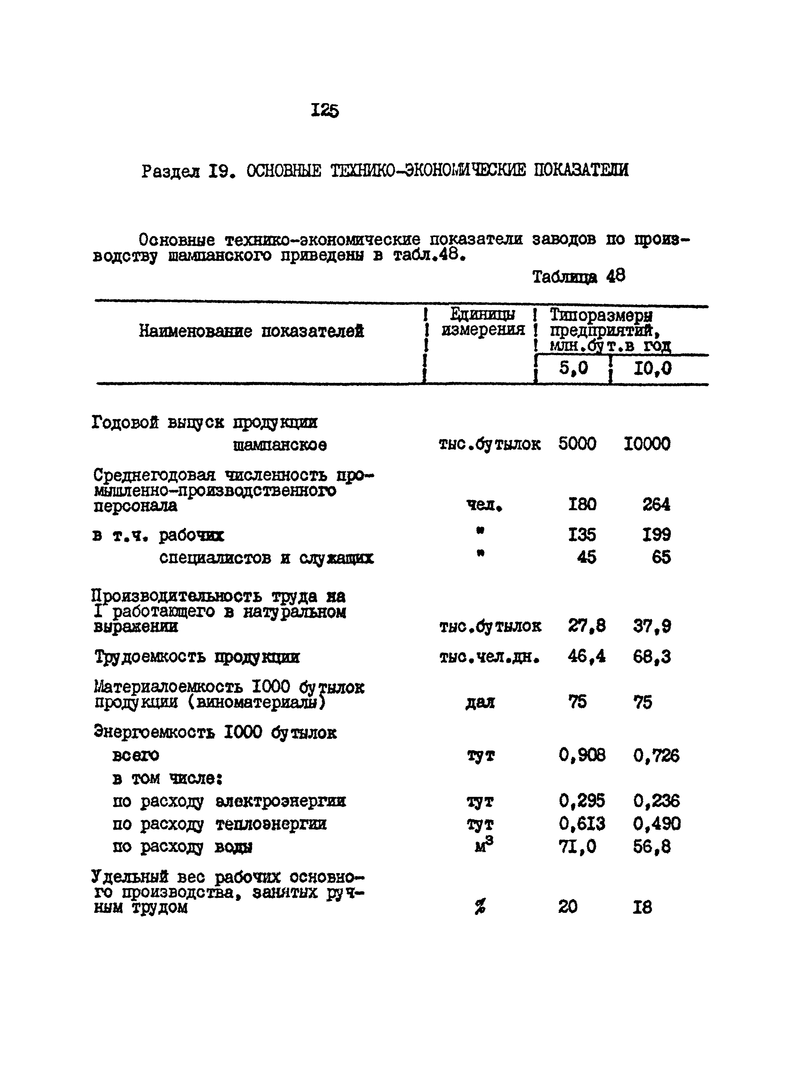 ВНТП 26-94