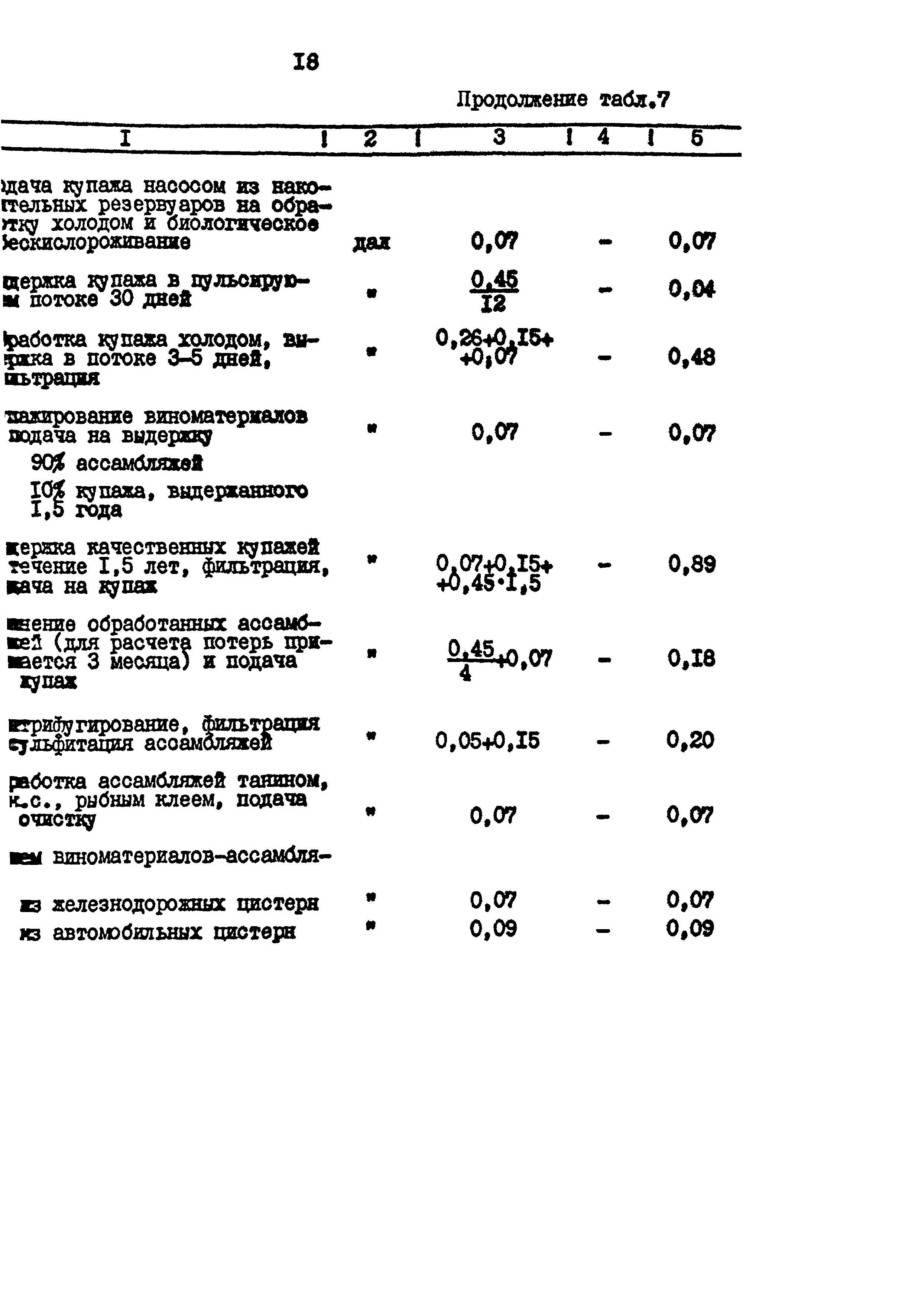 ВНТП 26-94