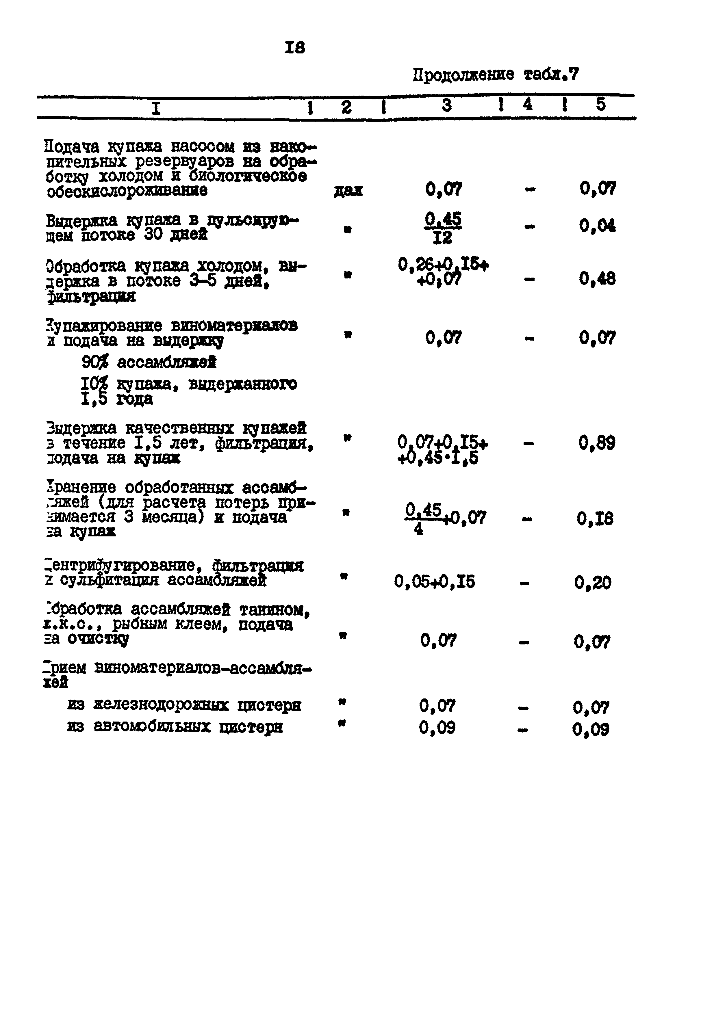 ВНТП 26-94