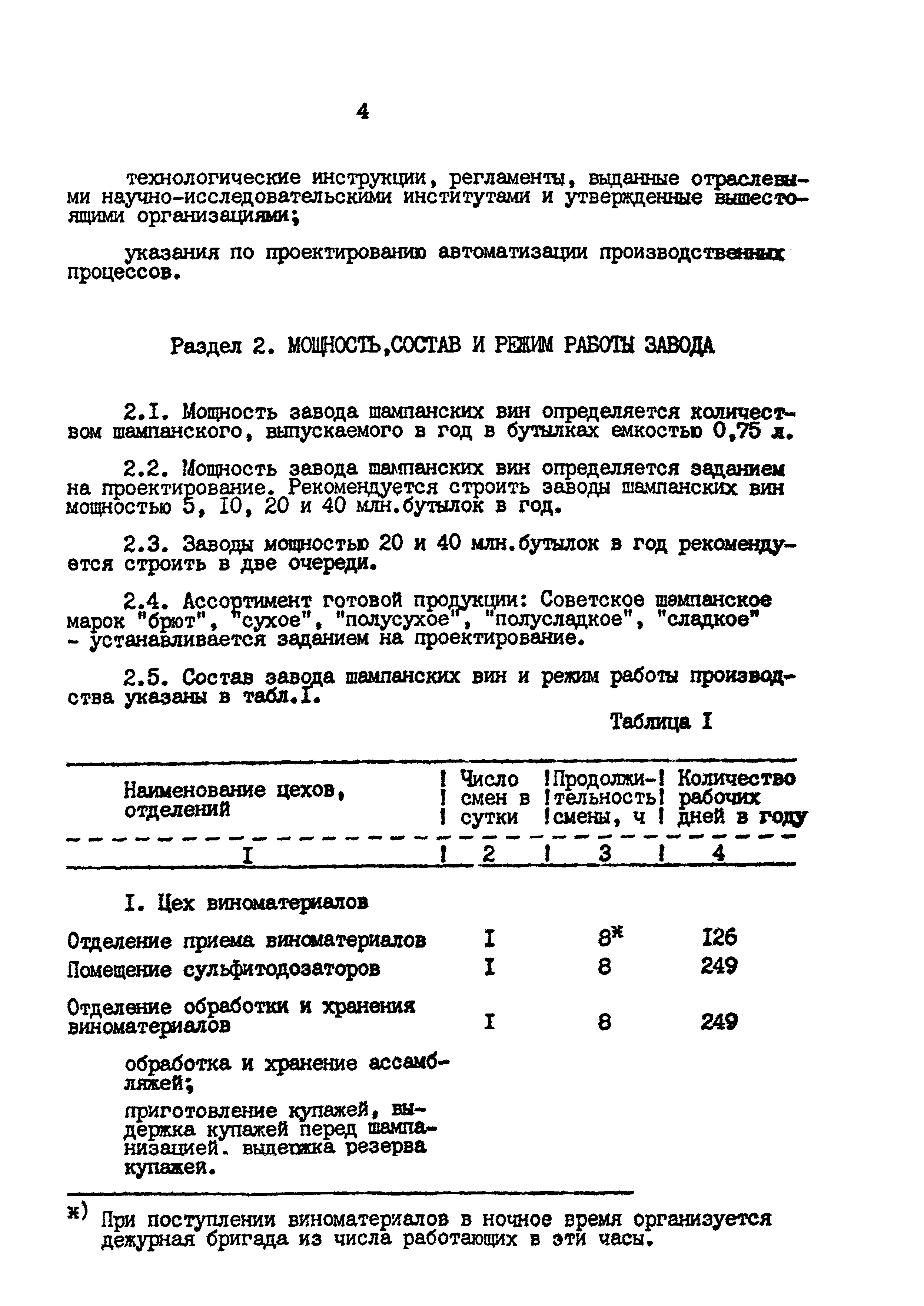 ВНТП 26-94