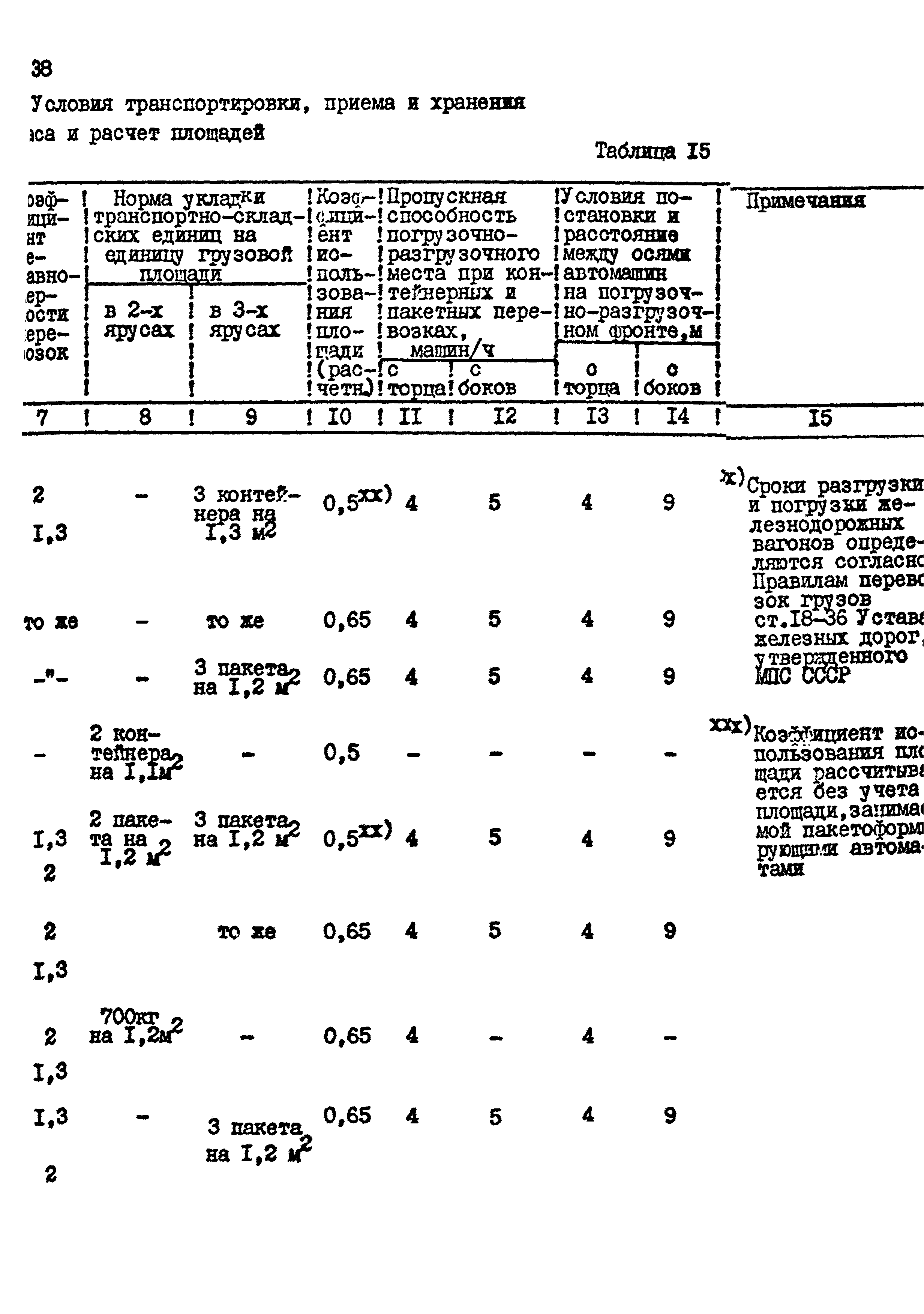 ВНТП 26-94