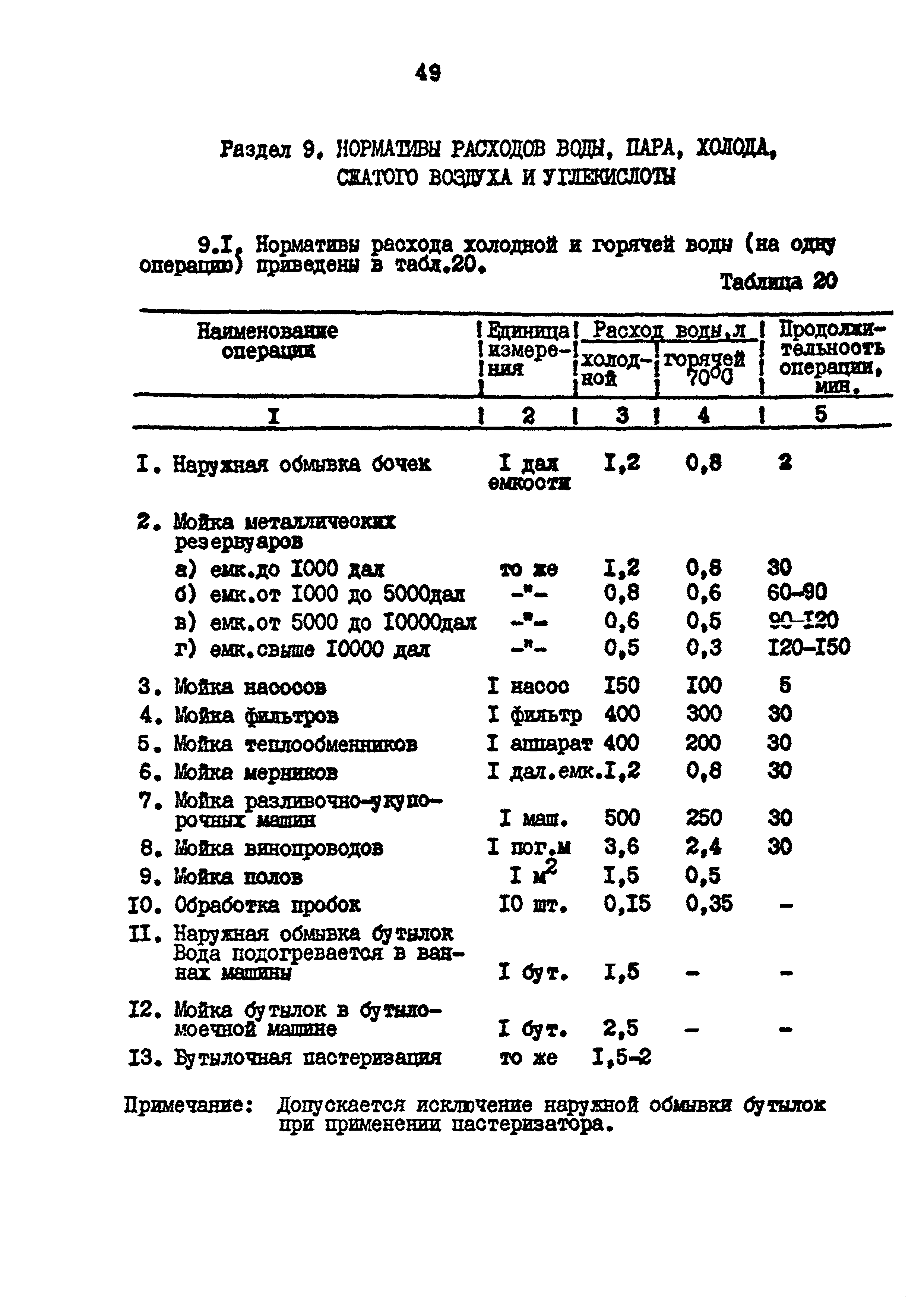 ВНТП 26-94