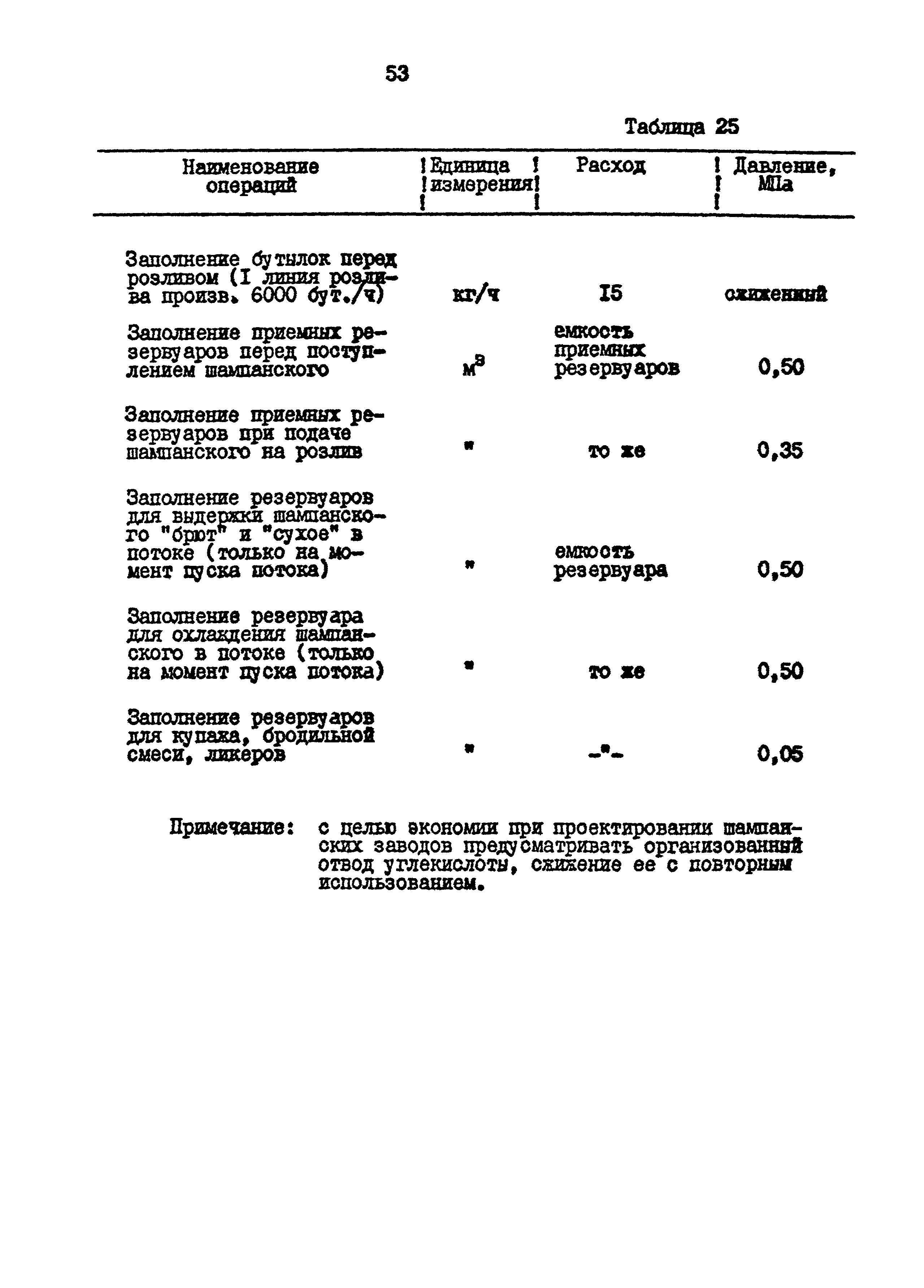 ВНТП 26-94