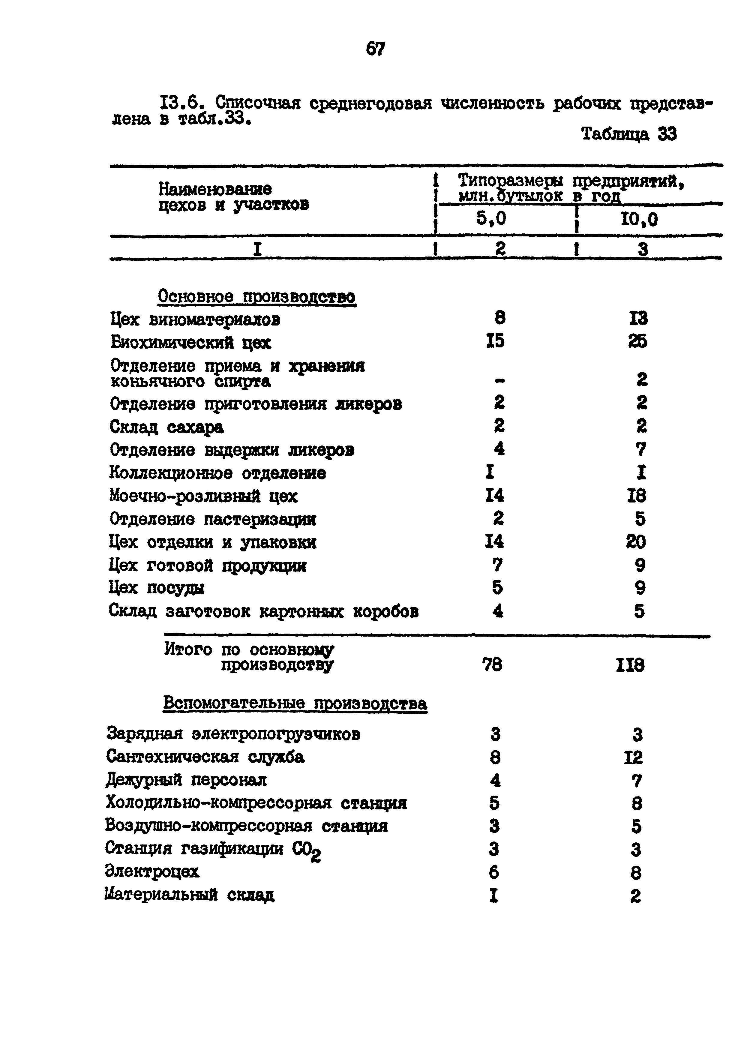 ВНТП 26-94