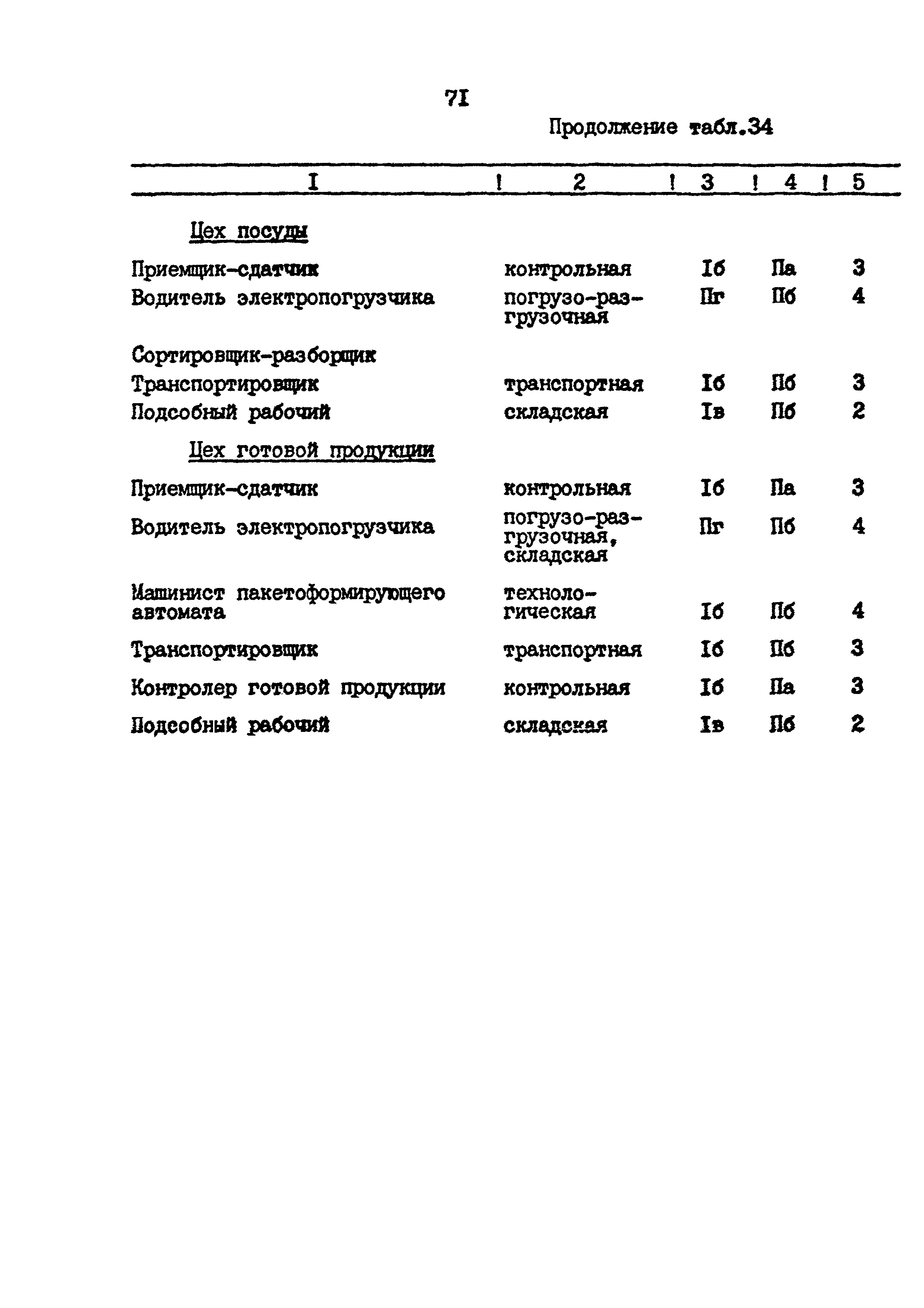 ВНТП 26-94