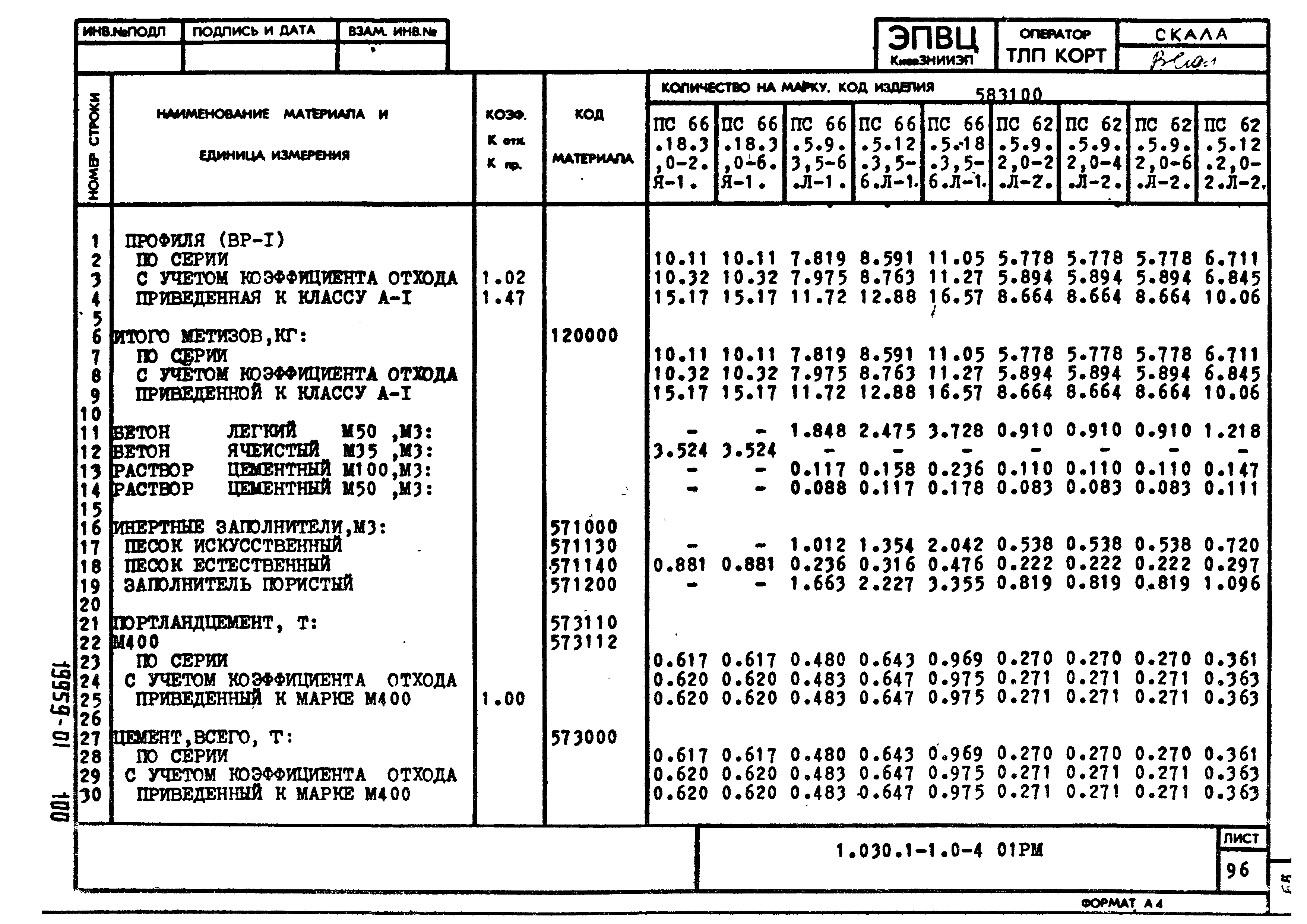 Серия 1.030.1-1