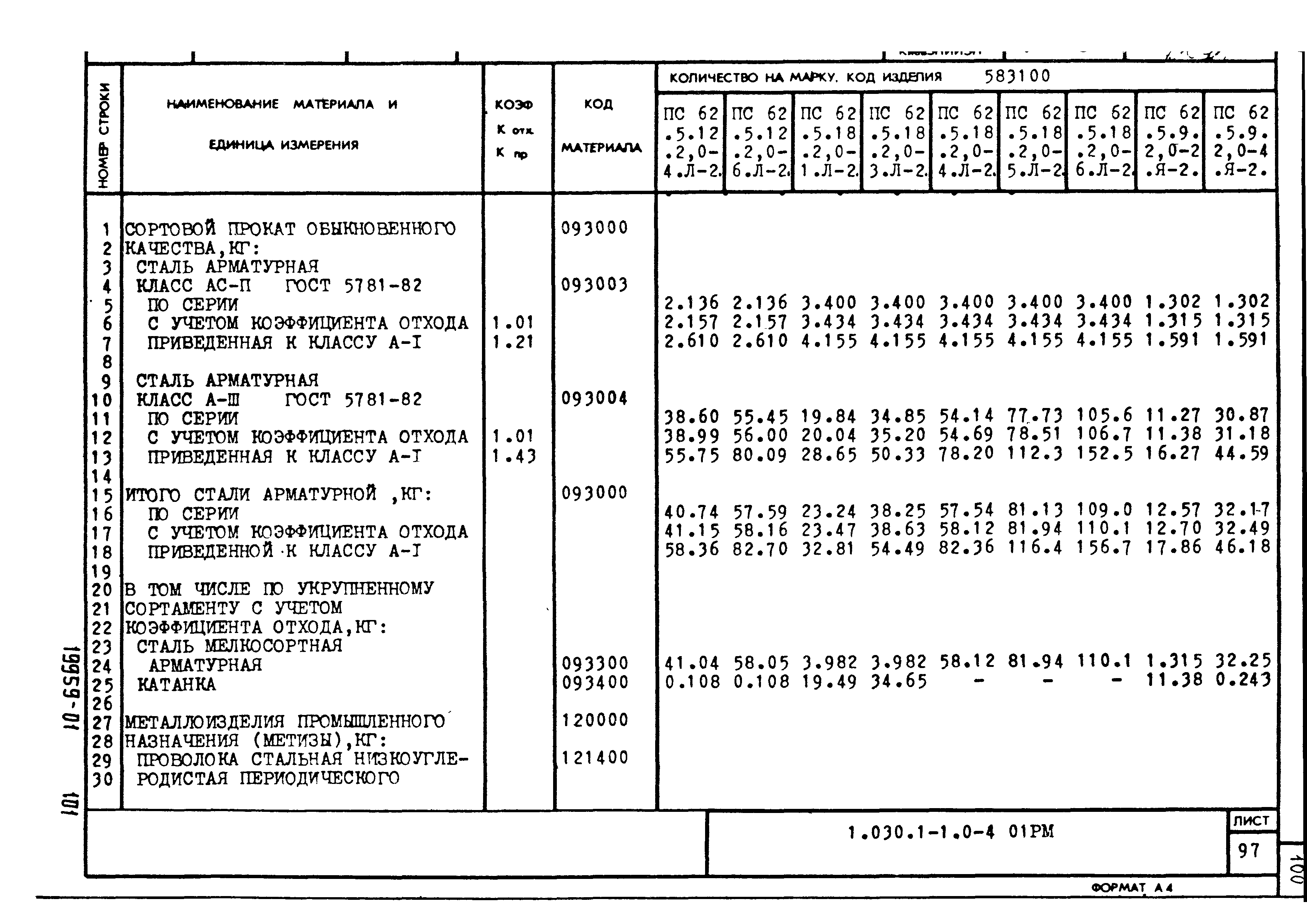 Серия 1.030.1-1