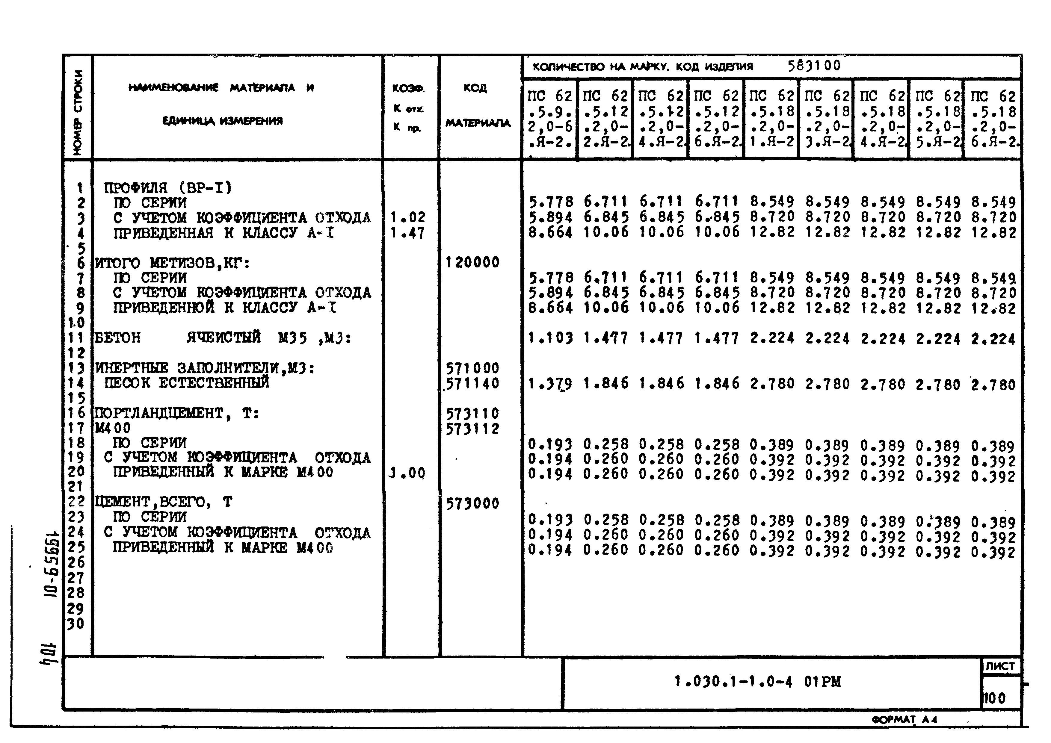 Серия 1.030.1-1