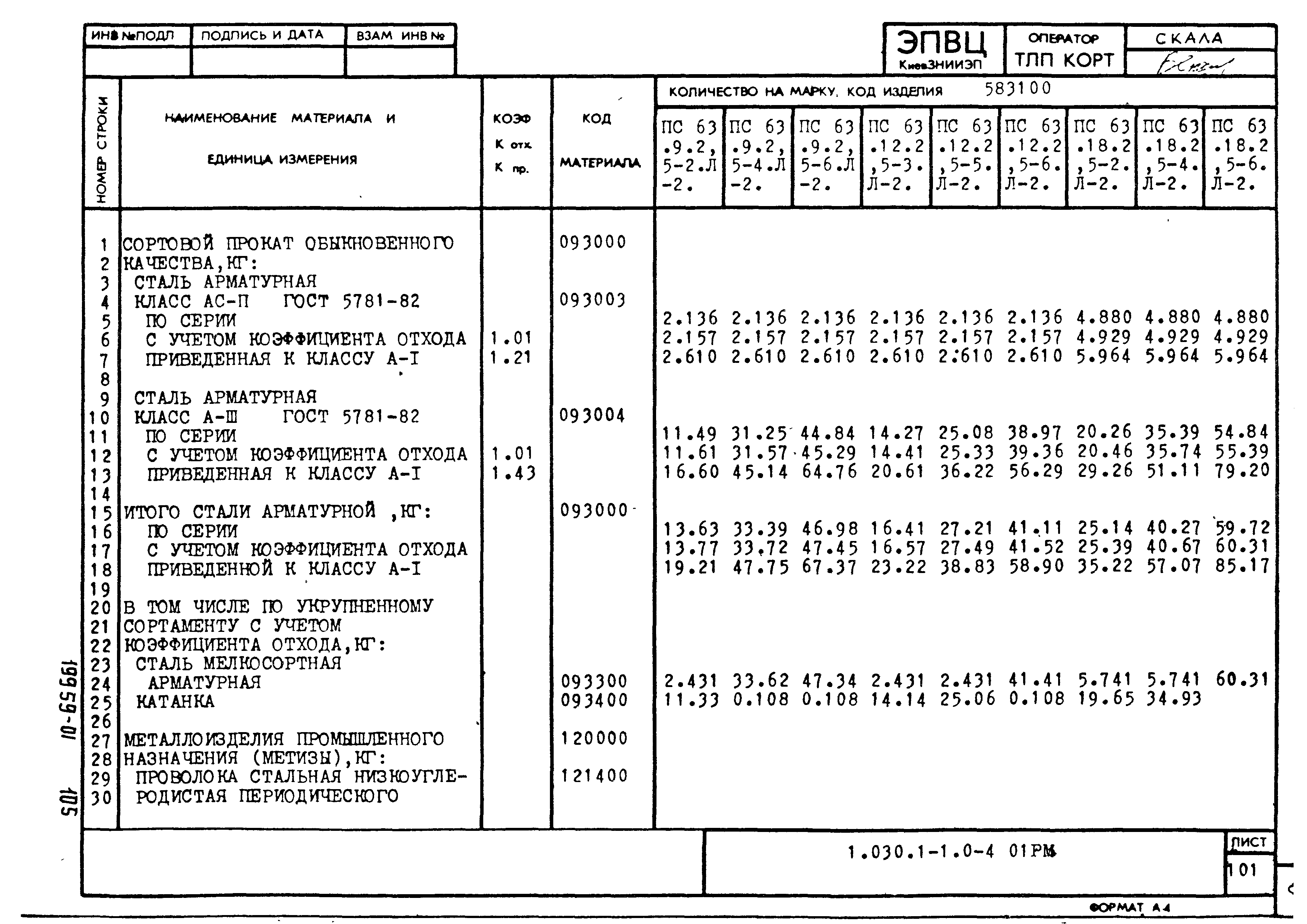 Серия 1.030.1-1