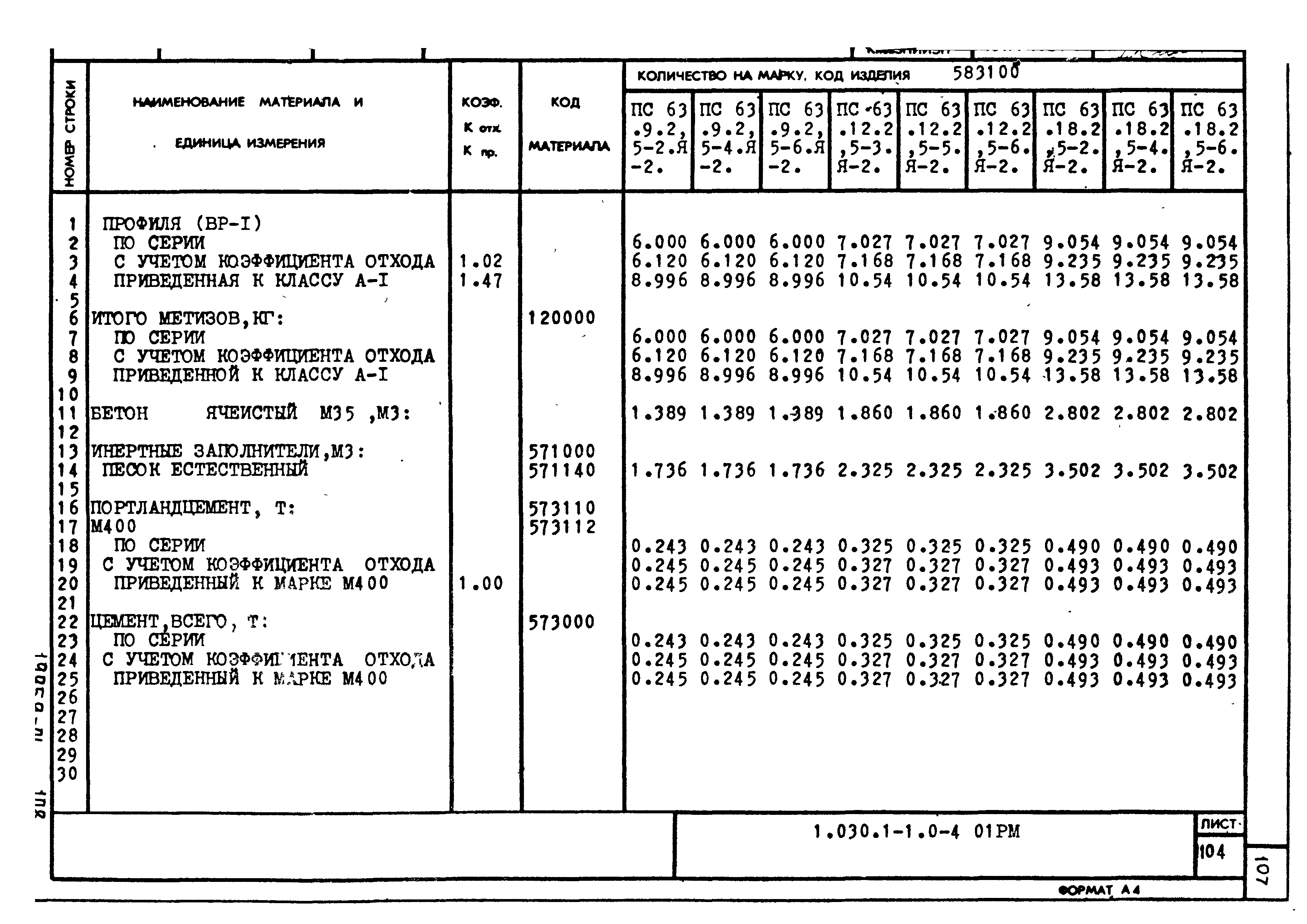 Серия 1.030.1-1