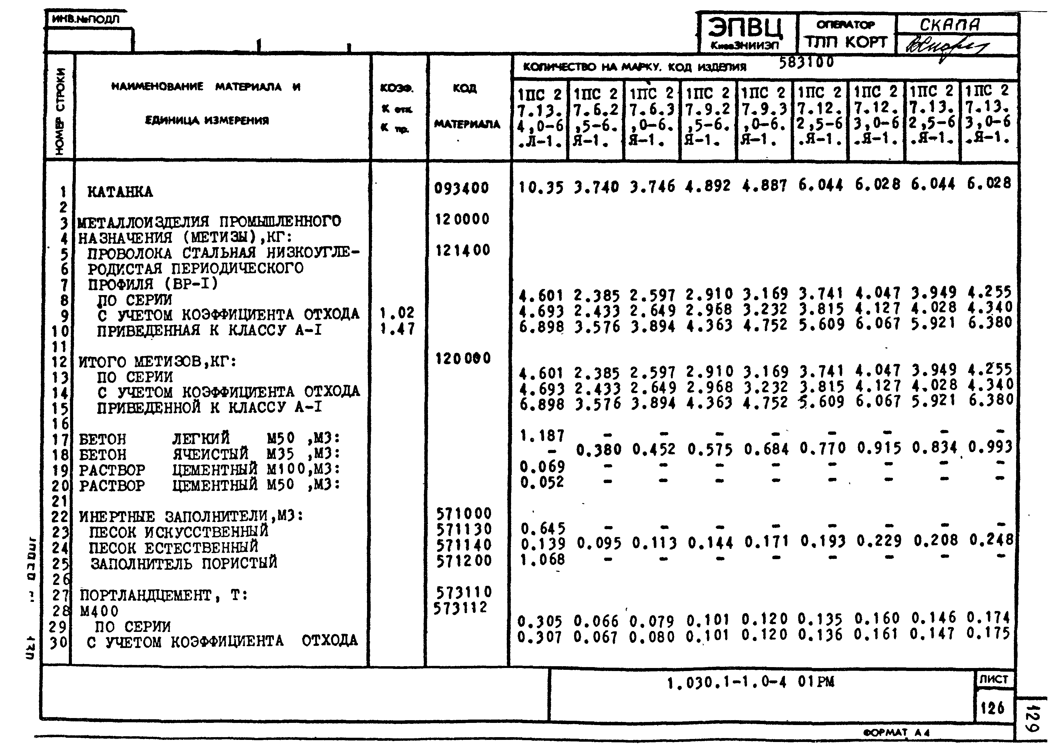 Серия 1.030.1-1