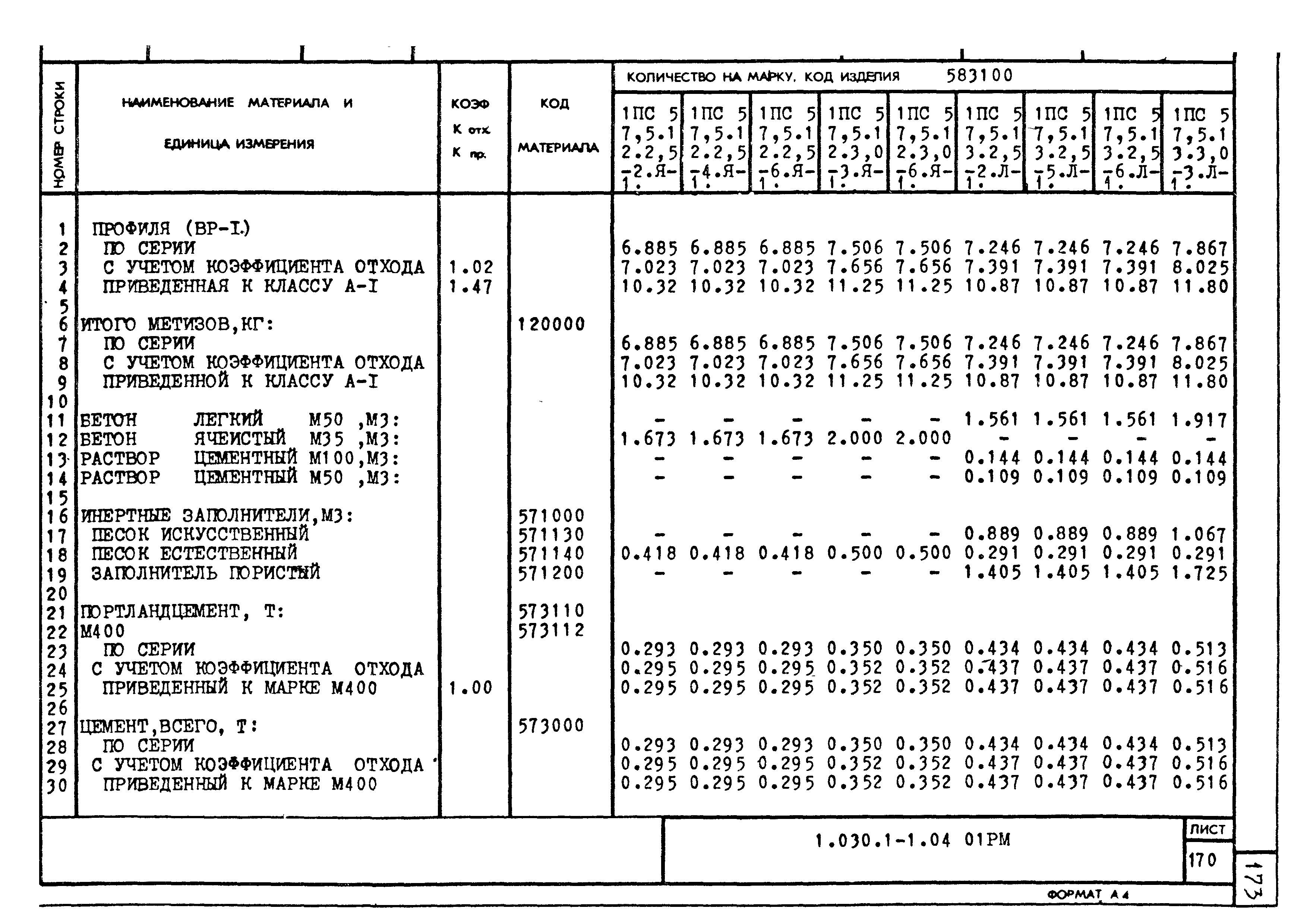 Серия 1.030.1-1