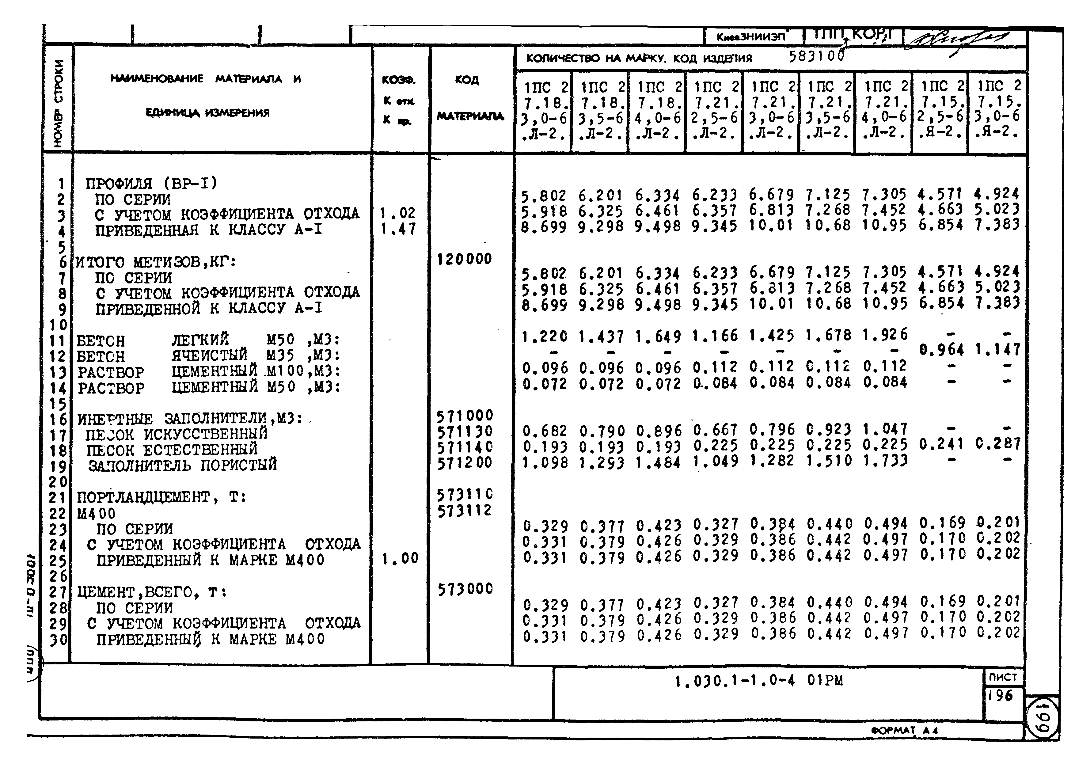 Серия 1.030.1-1