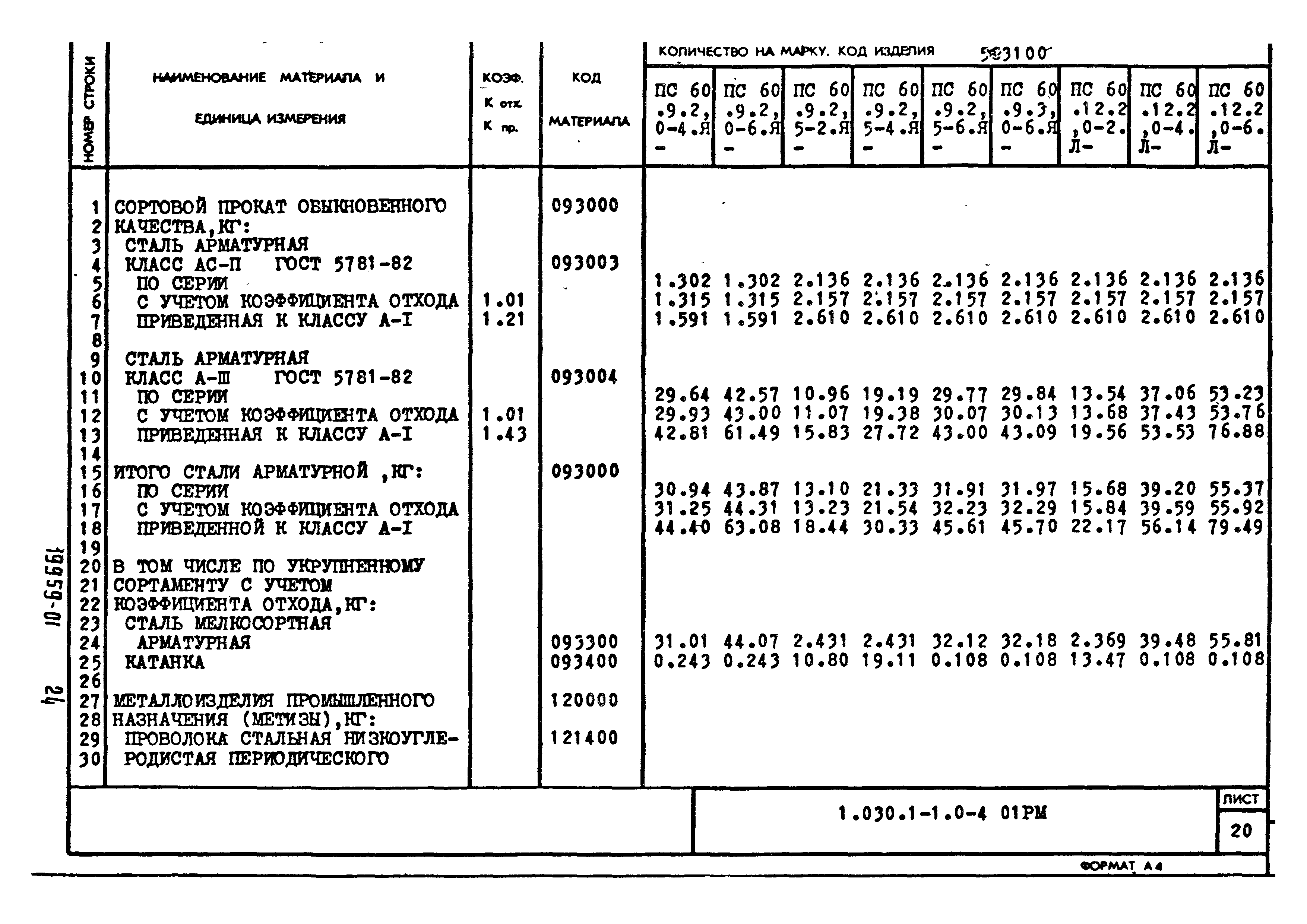 Серия 1.030.1-1