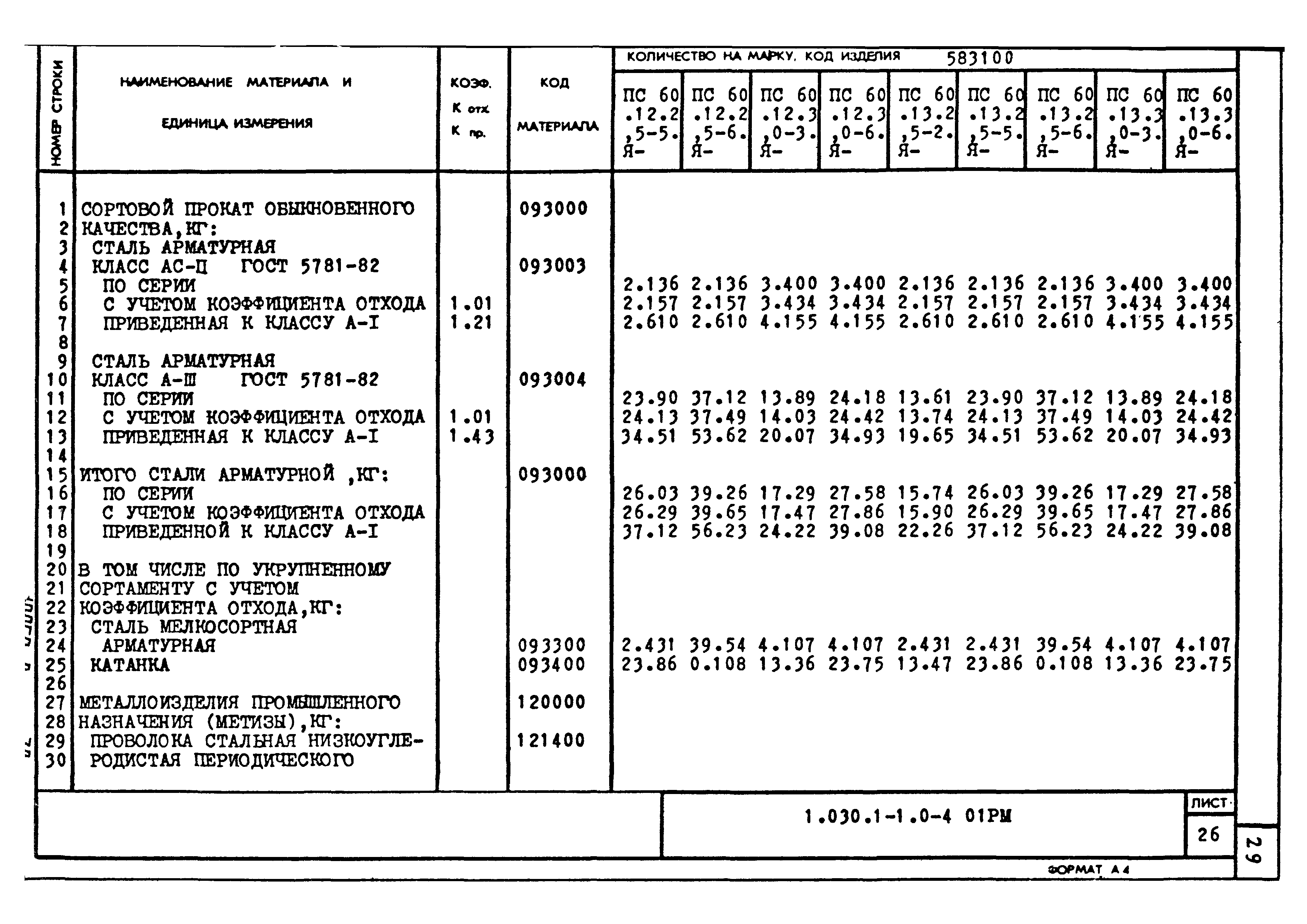 Серия 1.030.1-1