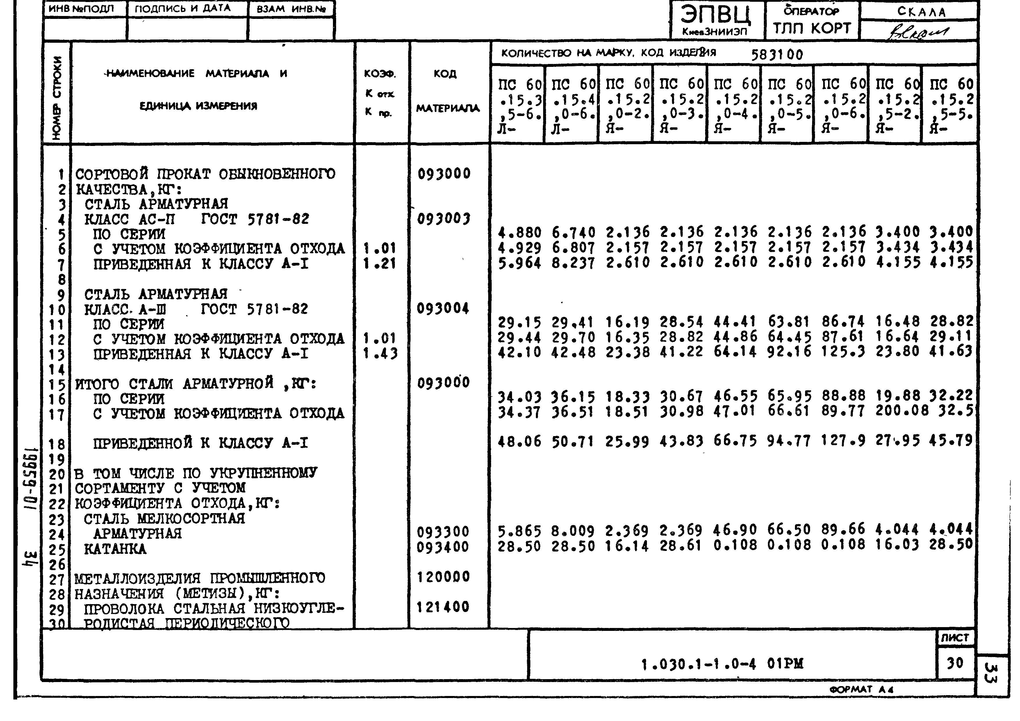 Серия 1.030.1-1