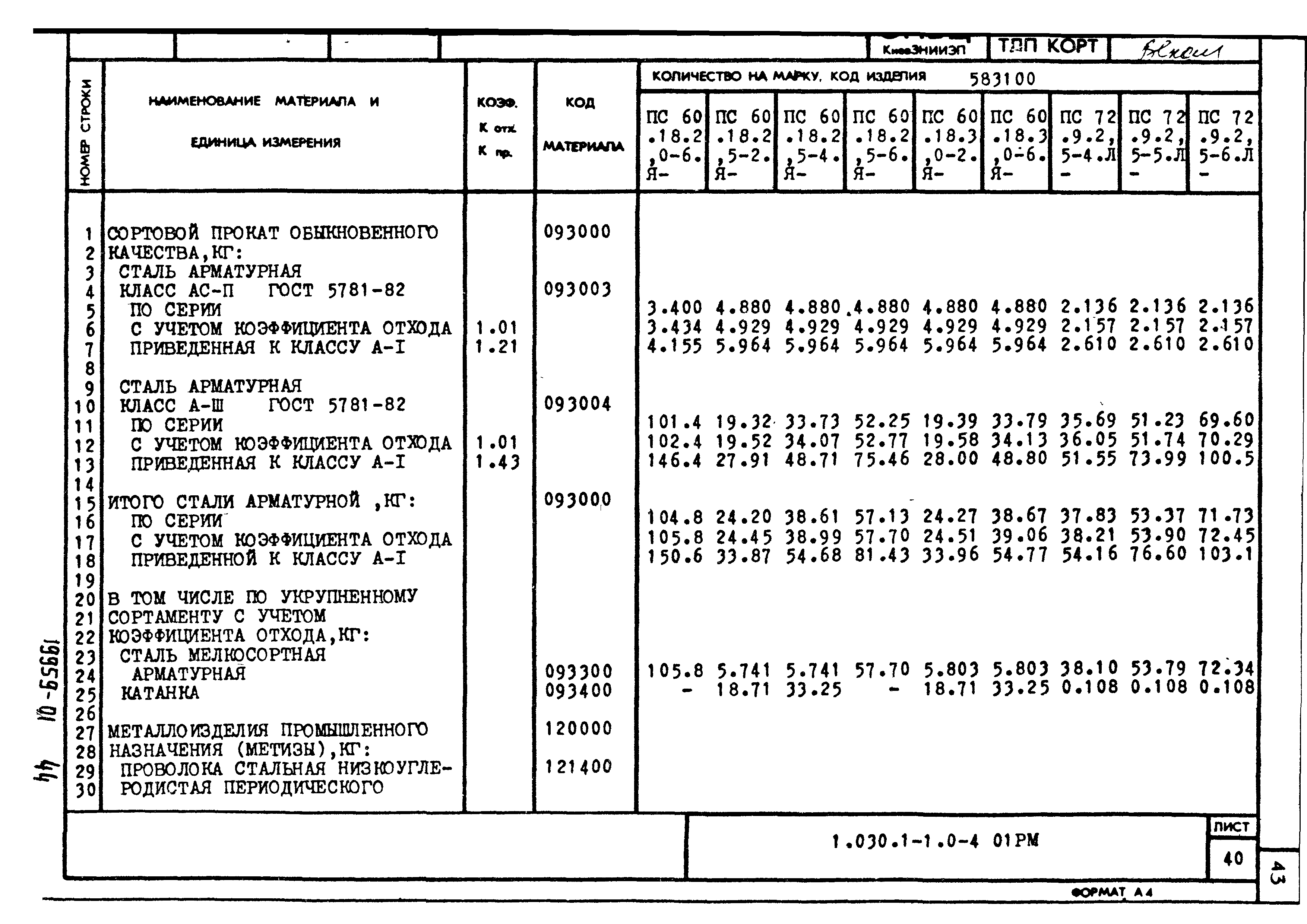 Серия 1.030.1-1