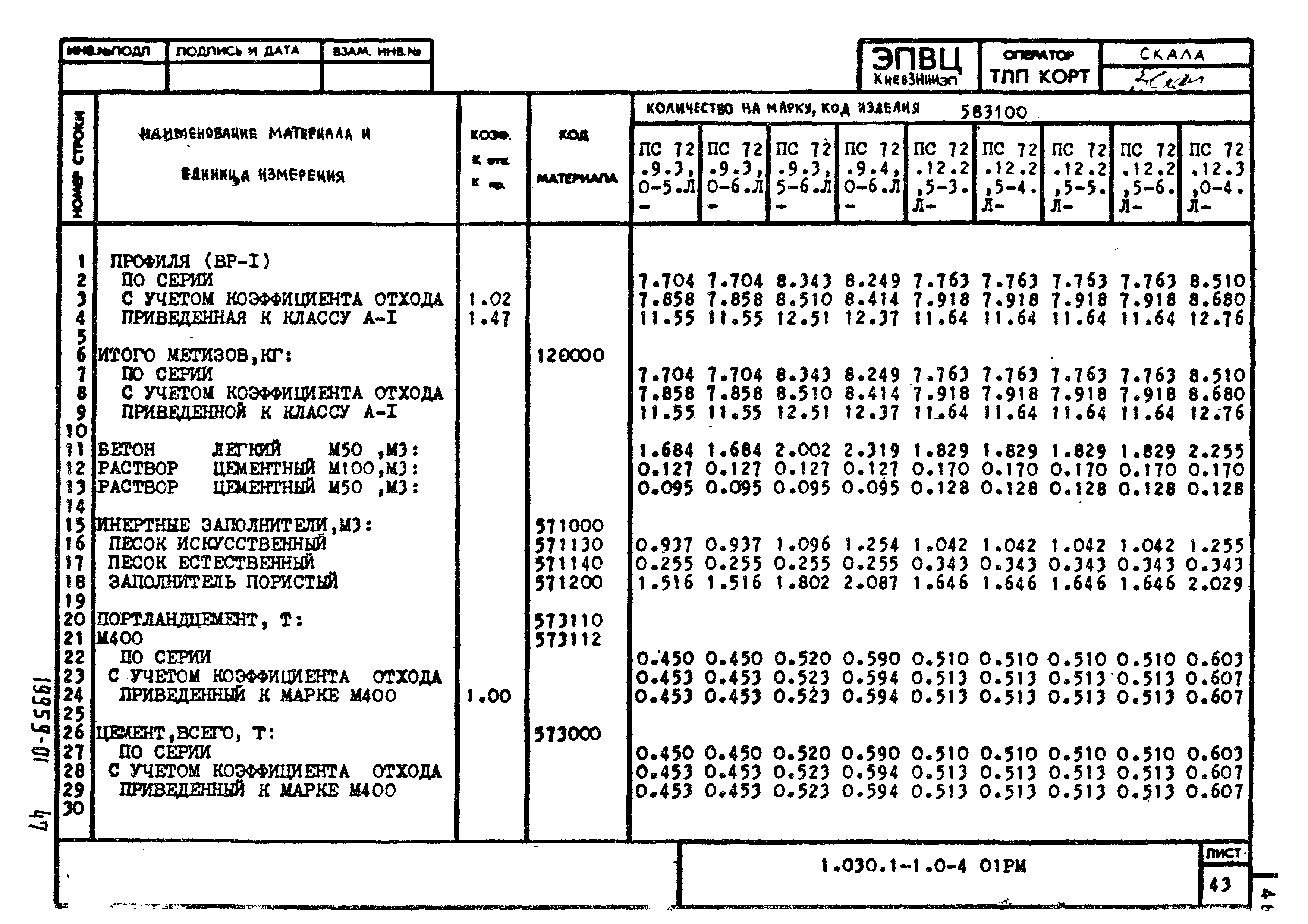 Серия 1.030.1-1