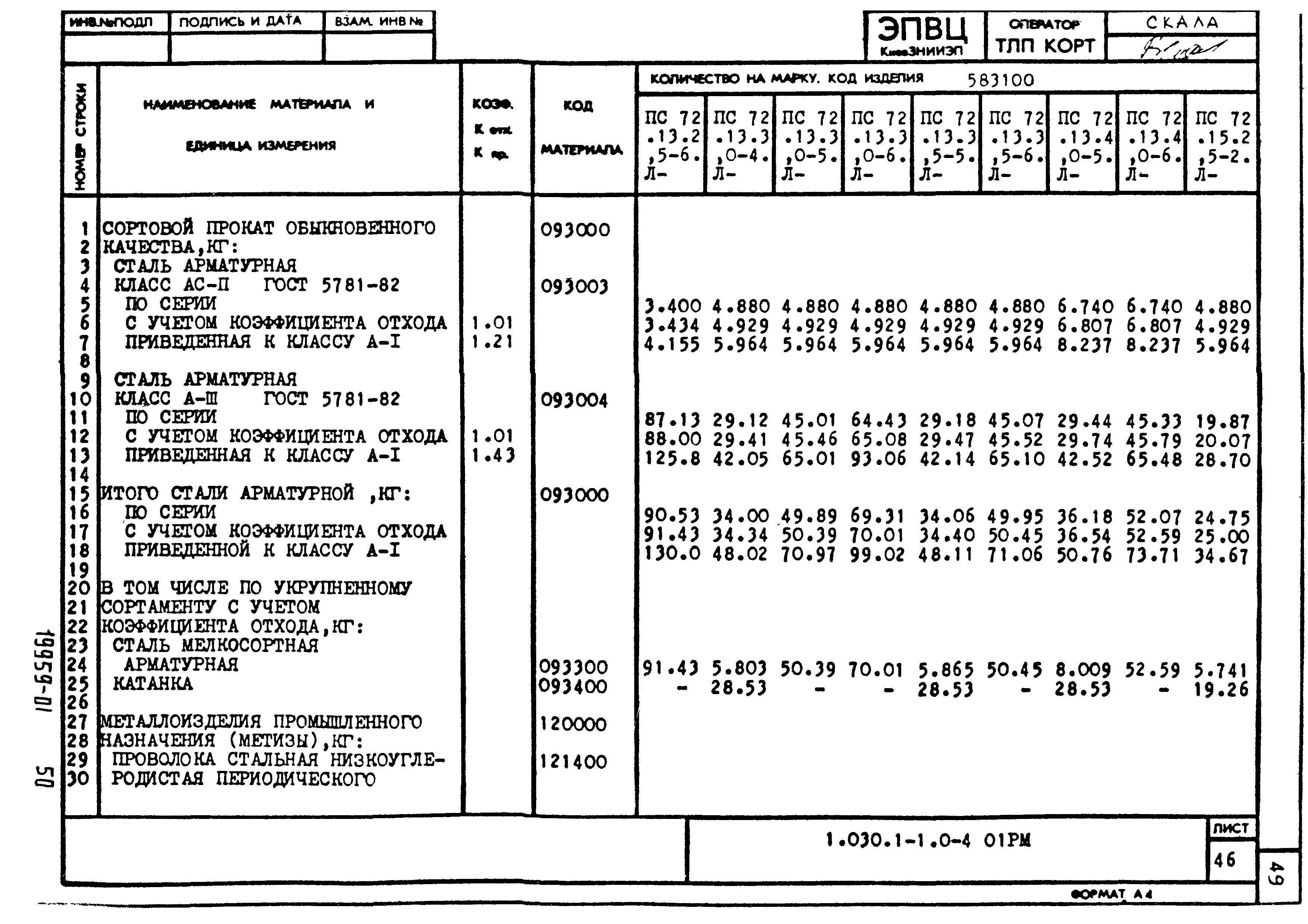 Серия 1.030.1-1